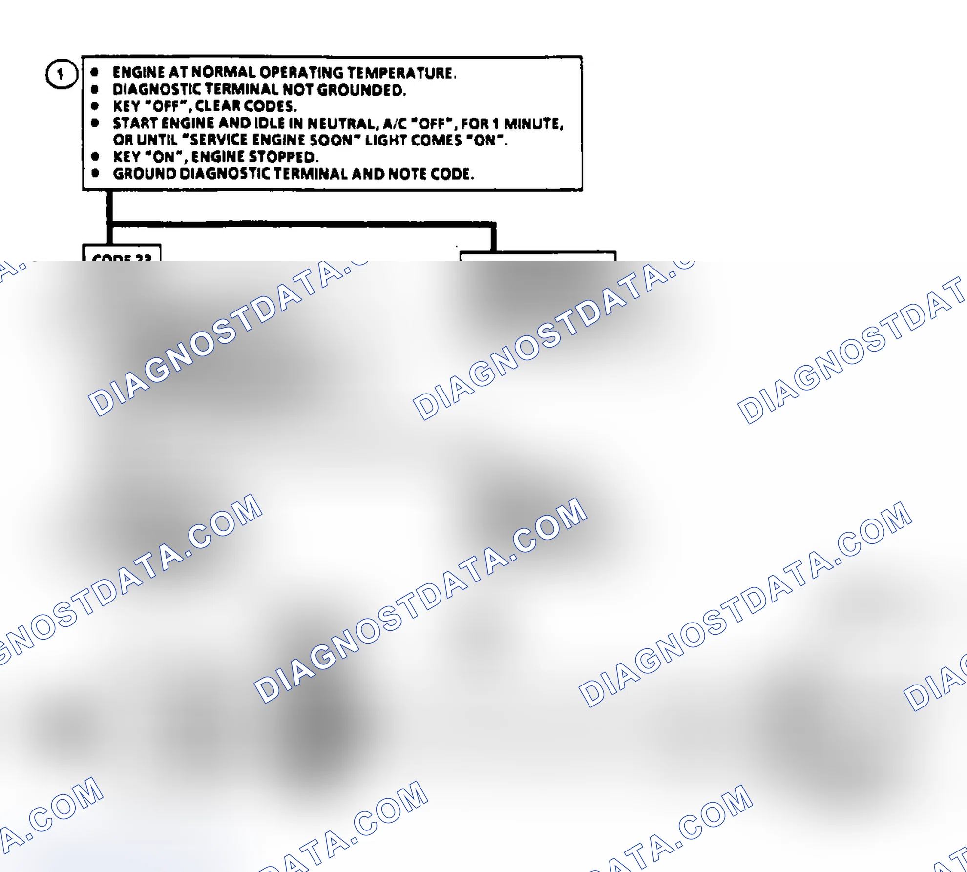 Scheme 34: Code 23: Circuit Diagram & Flow Chart TPS Misadjusted