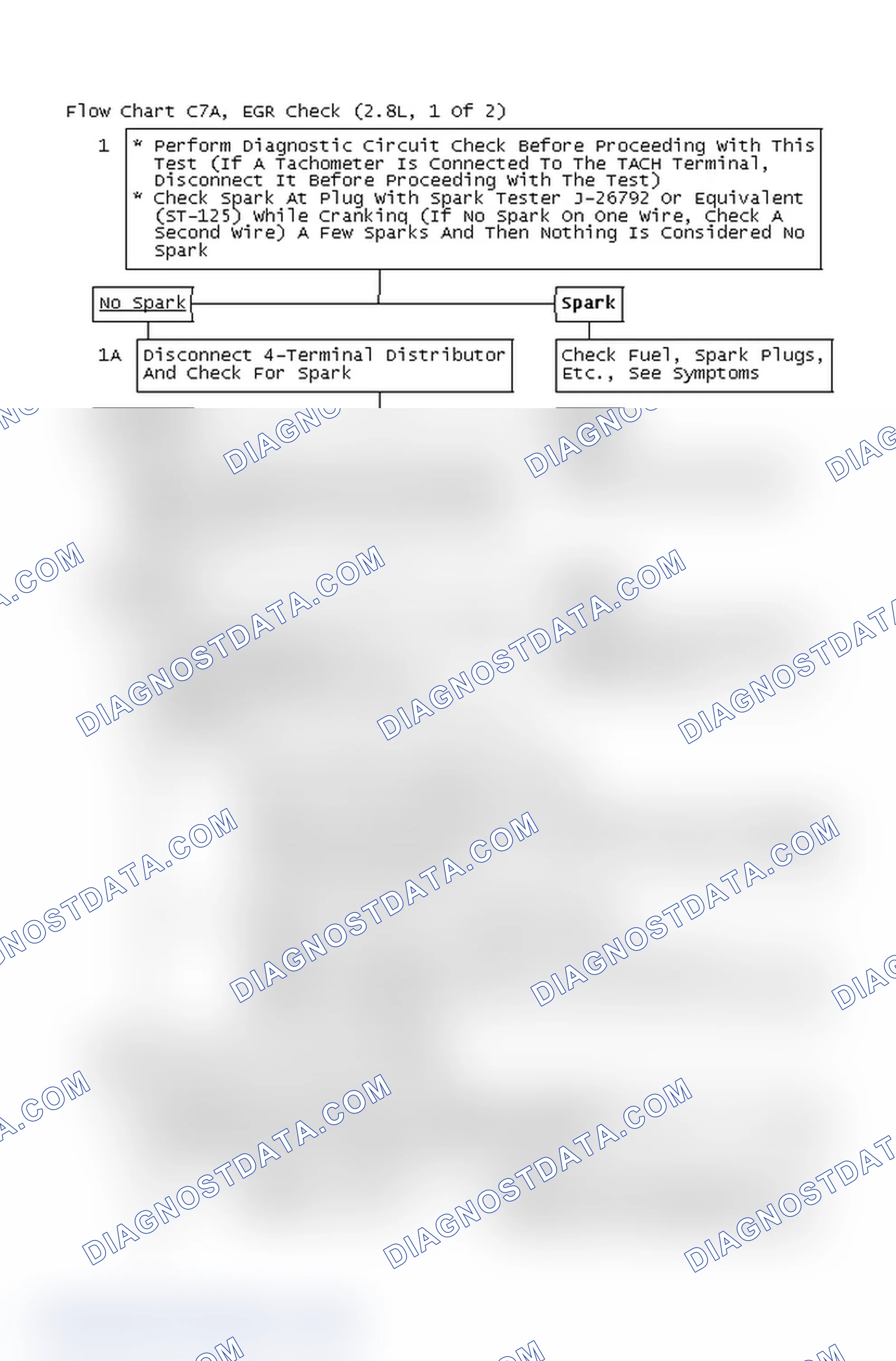 Scheme 4: Flow Chart C7A, EGR Check (2.8L, 1 Of 2)