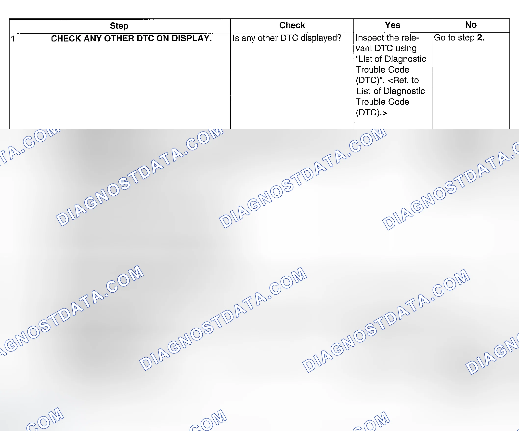 Scheme 62: DIAGNOSTIC PROCEDURE