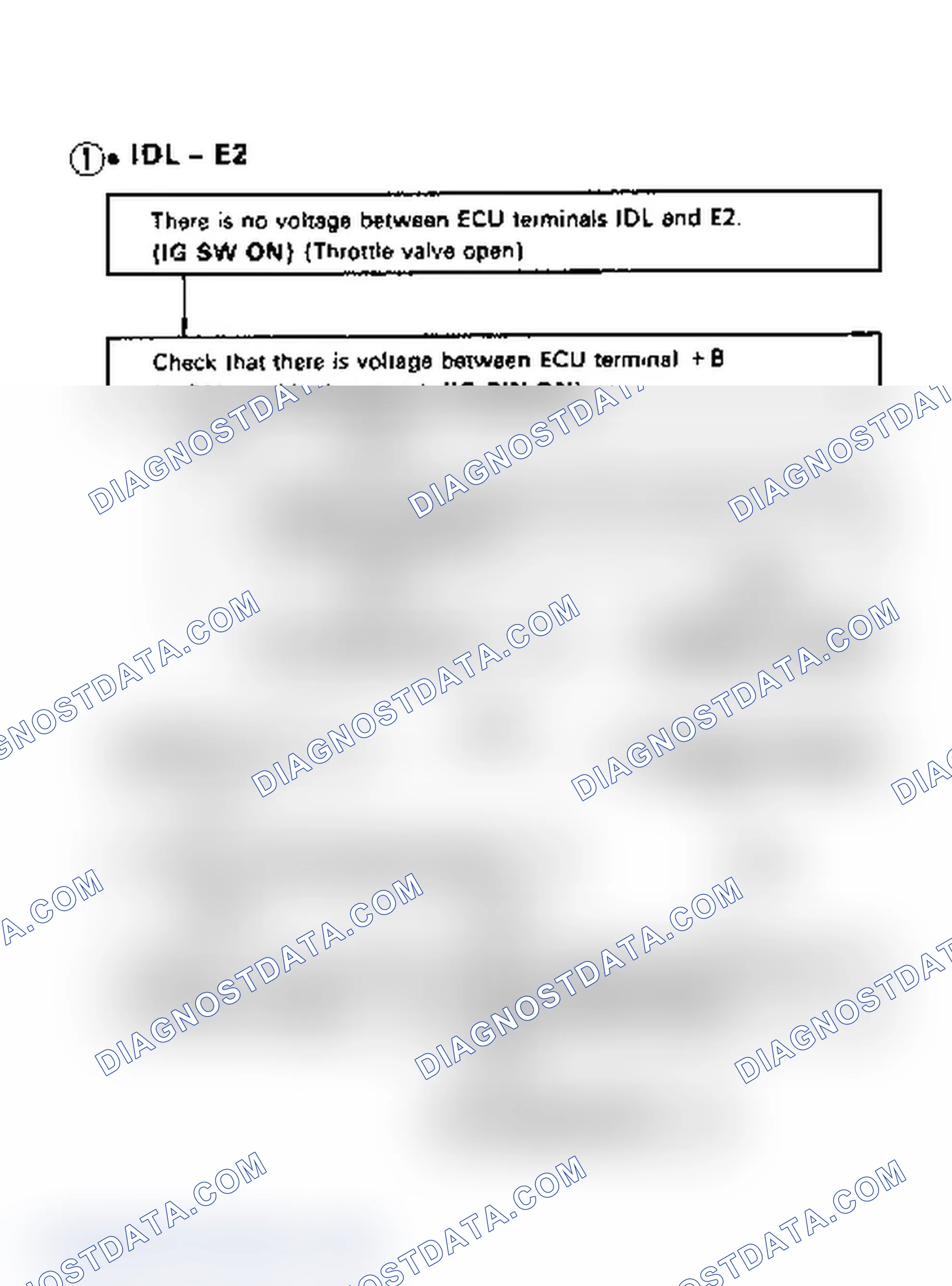 Scheme 43: Code 41/Test No. 7 Flow Chart, Terminals IDL - E2 Throttle Position Sensor Signal