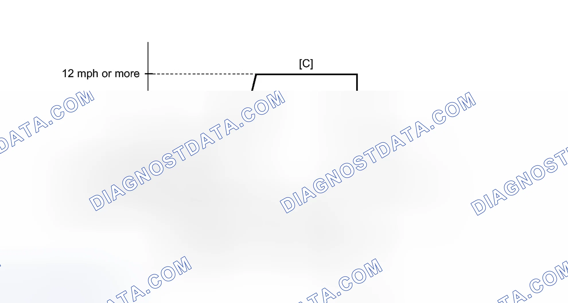 Scheme 581: CONFIRMATION DRIVING PATTERN