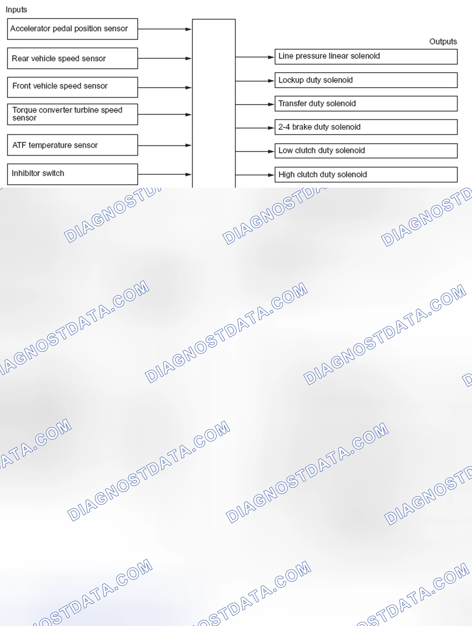 Scheme 36: GENERAL