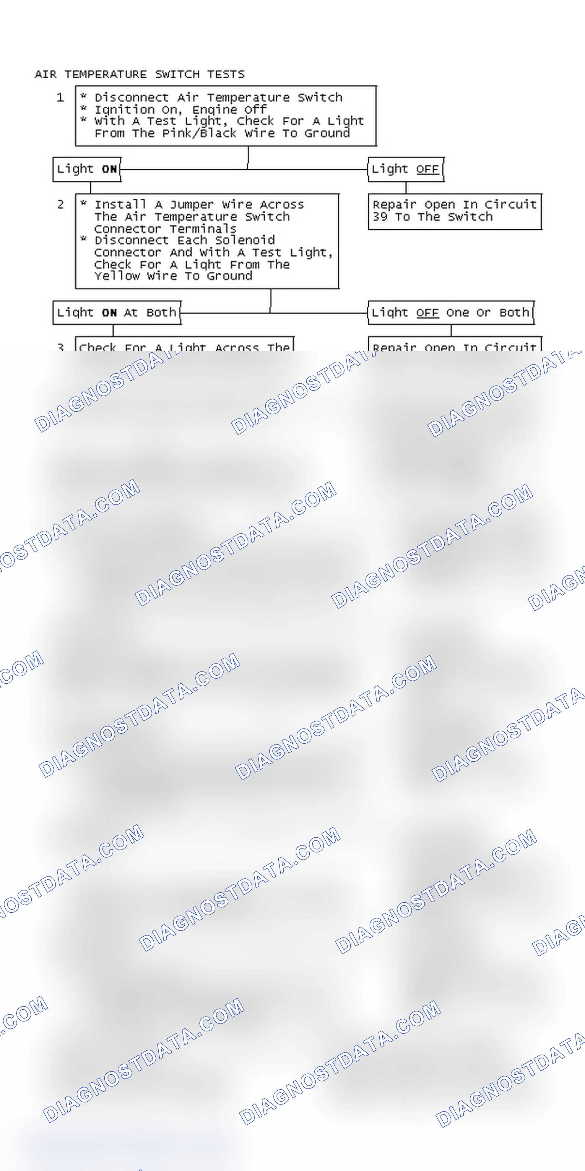 Scheme 225: Air Temperature Switch Tests