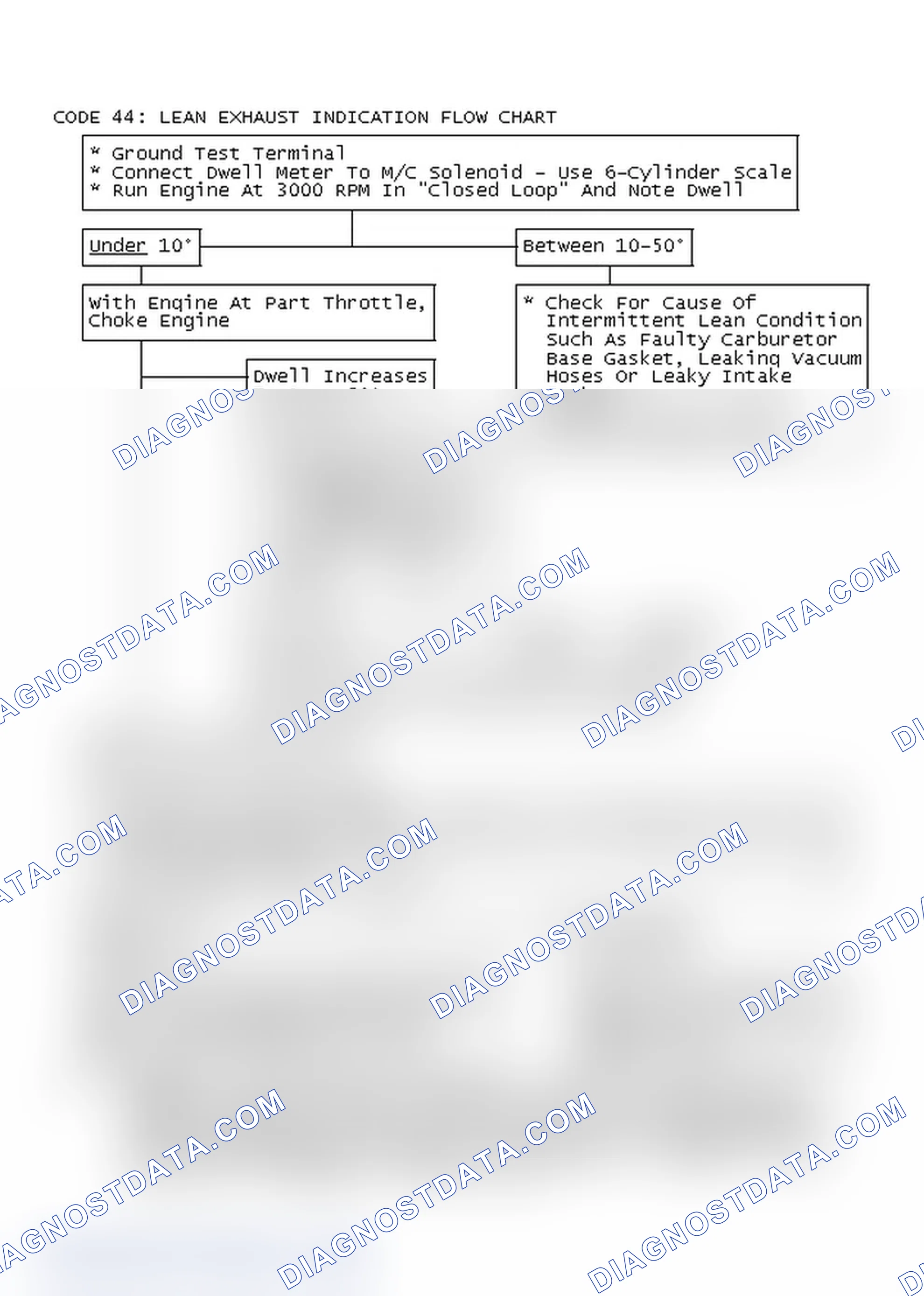 Scheme 176: Code 44: Lean Exhaust Indication Flow Chart