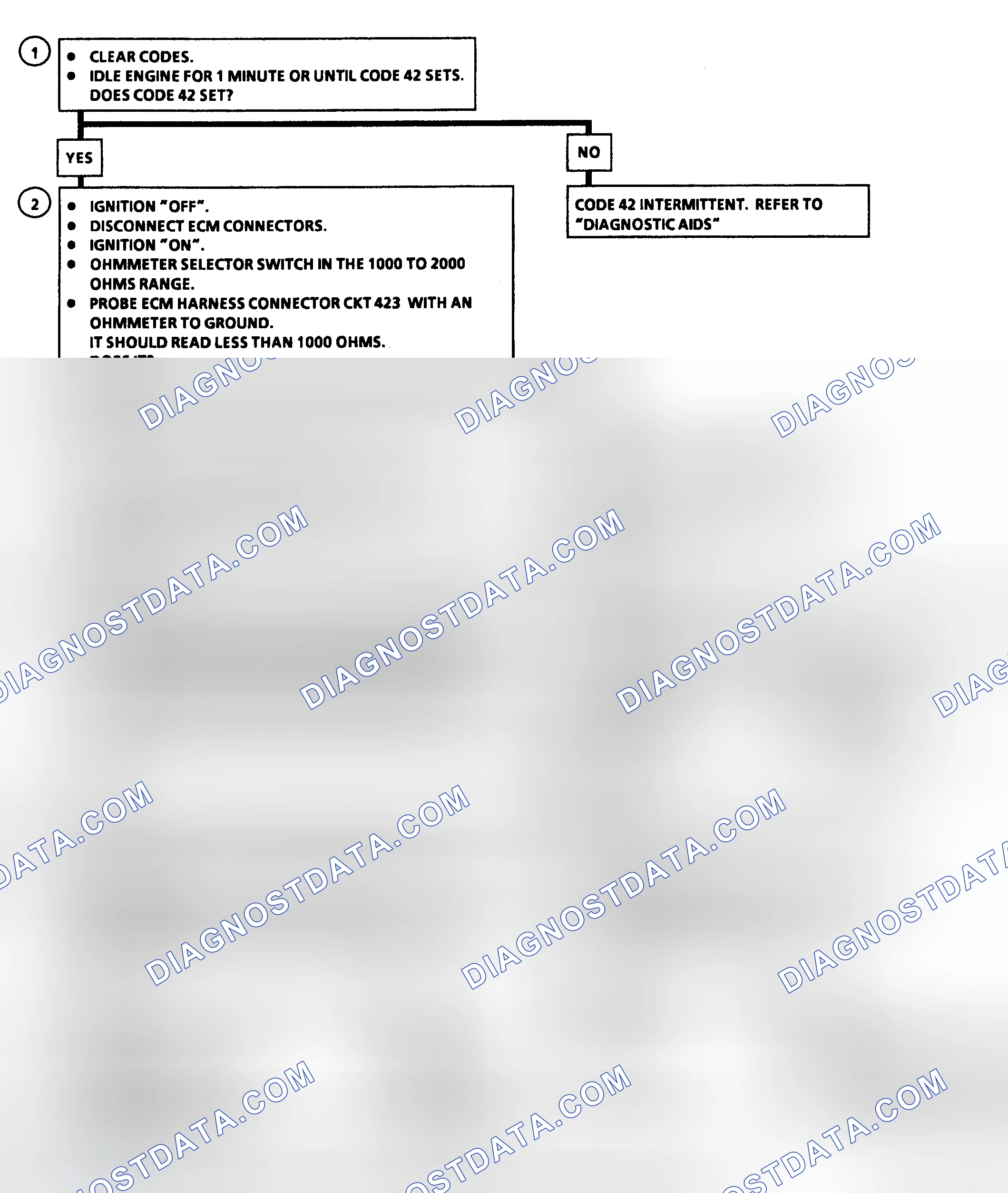 Scheme 71: Code 42: EST With HEI Ignition Flow Chart (R/V & G/P Models)