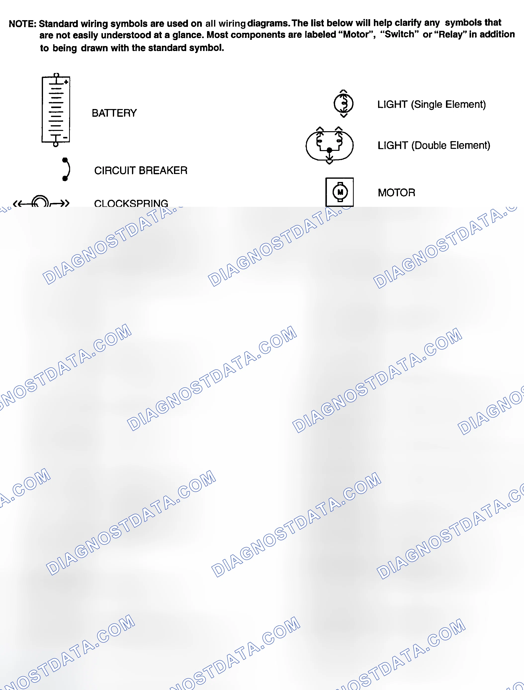 Scheme 1: Identifying Standard Wiring Diagram Symbols