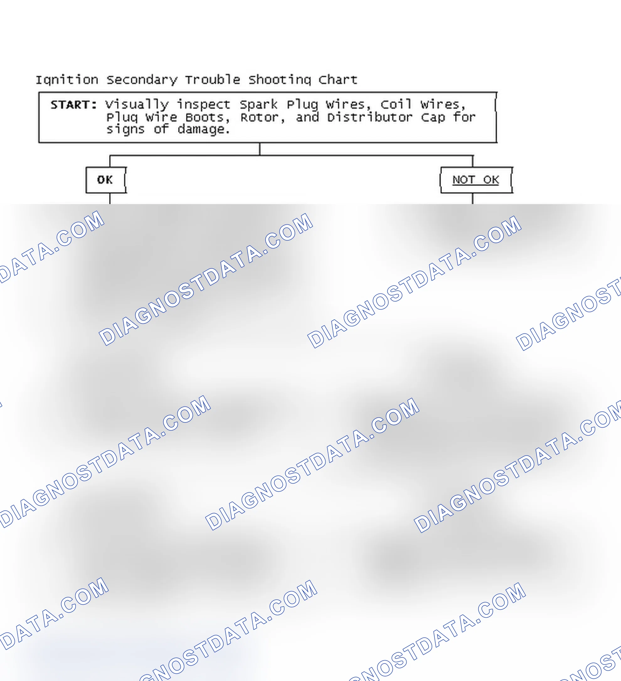 Scheme 3: Ignition Secondary Trouble Shooting Chart