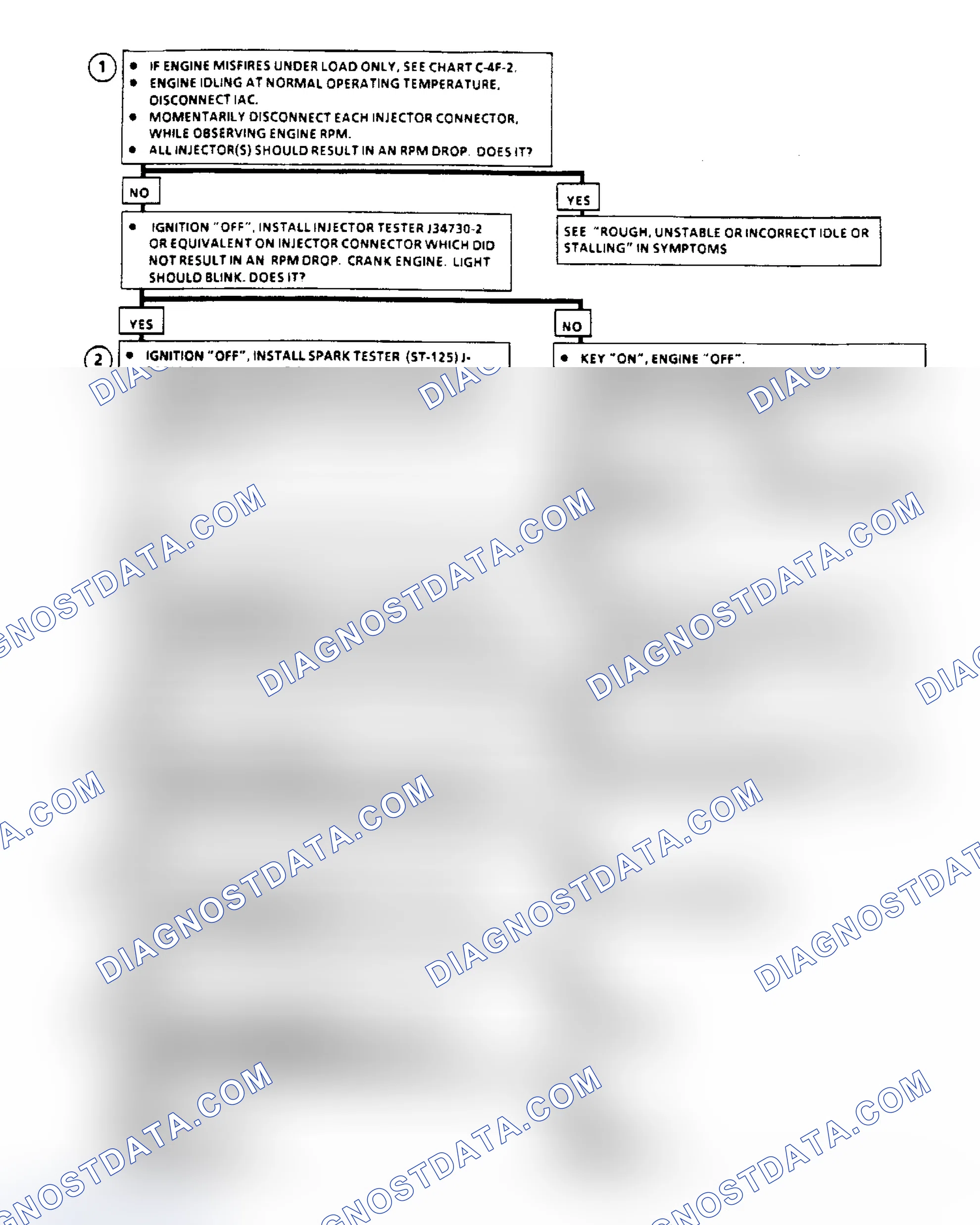 Scheme 490: Flow Chart C4F1, C3I Misfire At Idle (3.8L "C" & "H" Bodies)