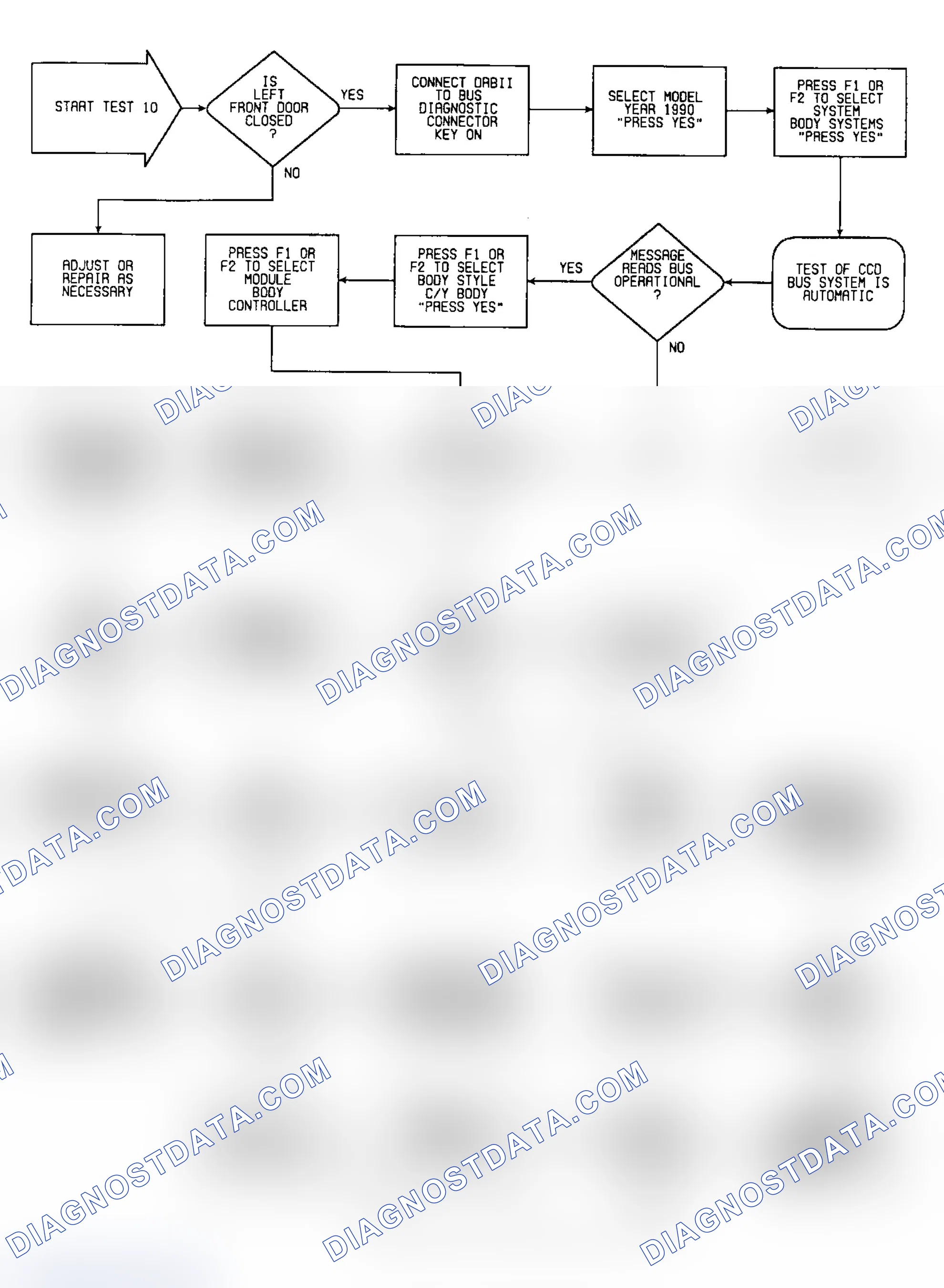 Scheme 147: Test 10: Flow Chart