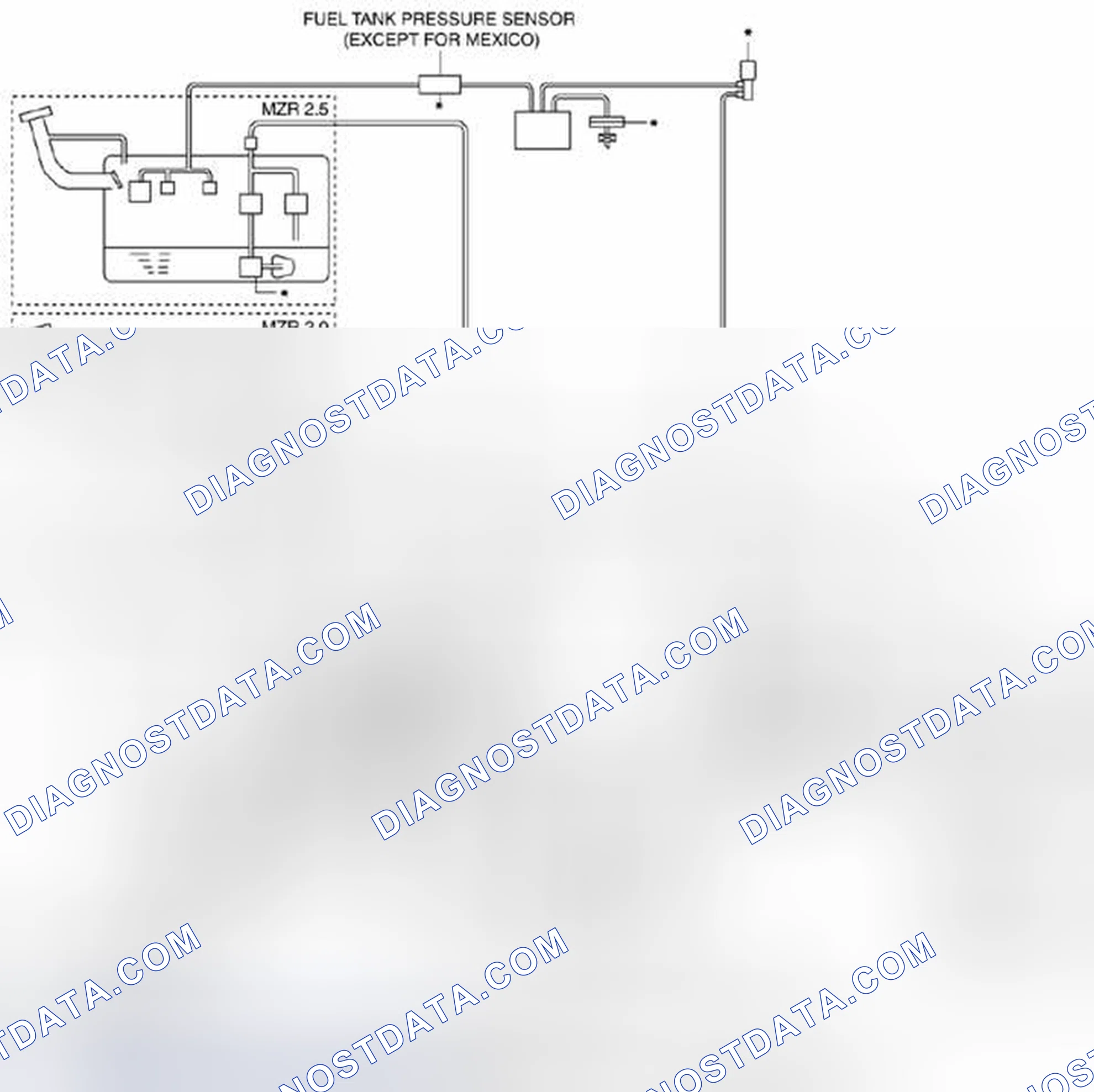 Scheme 3: Engine Control System Diagram [MZR 2.0, MZR 2.5]