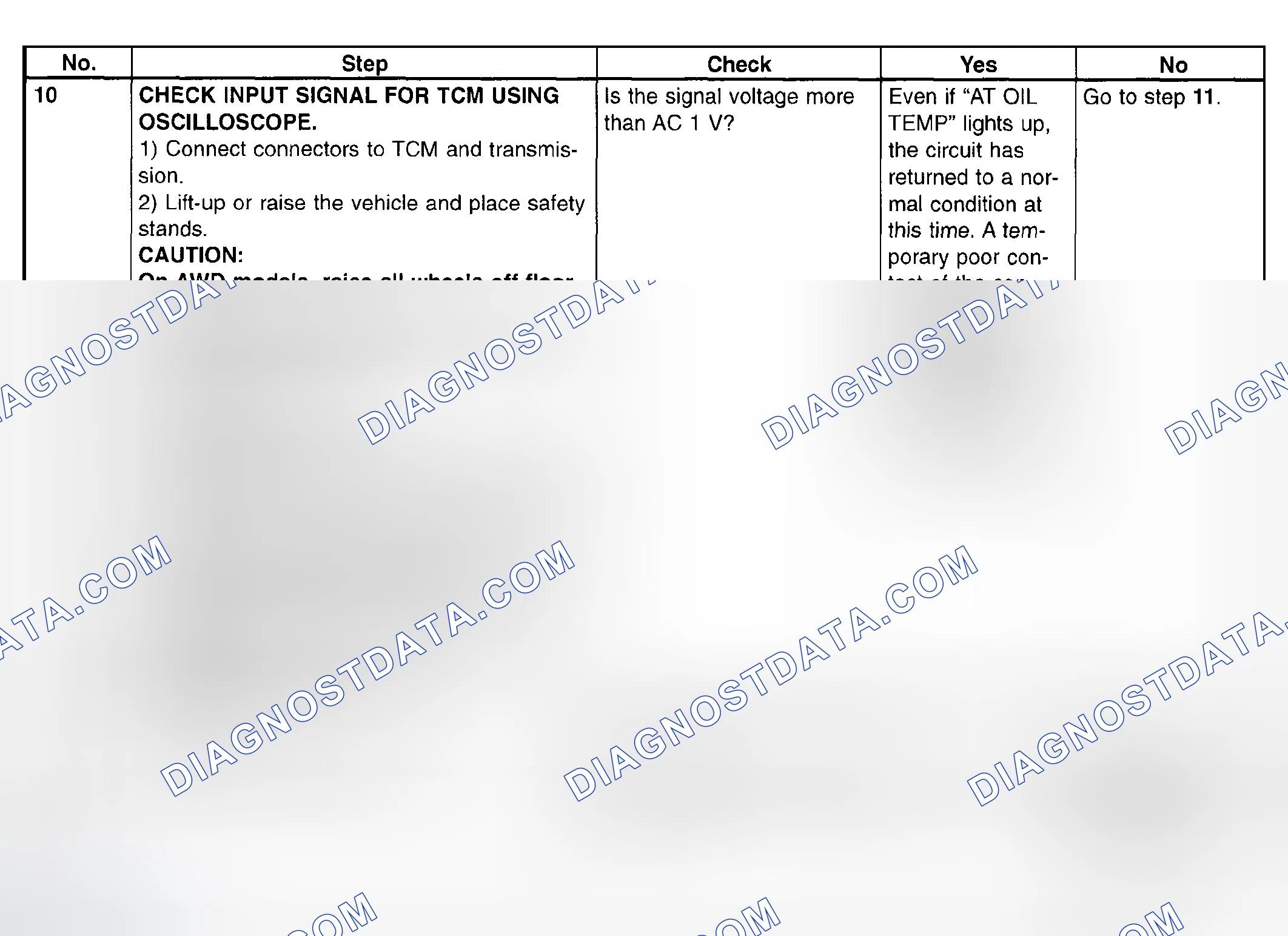 Scheme 815: Trouble Code 93 - Diagnostic Chart (3 Of 3)