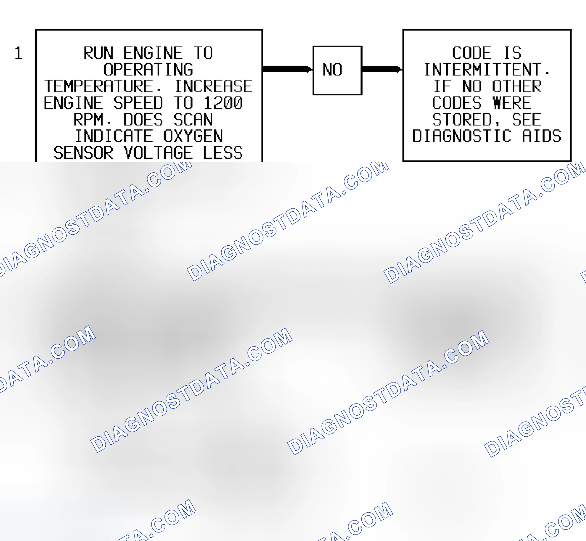 Scheme 19: Code P0131 Flow Chart (3.8L) Heated Oxygen Sensor Low Signal Voltage (Lean)