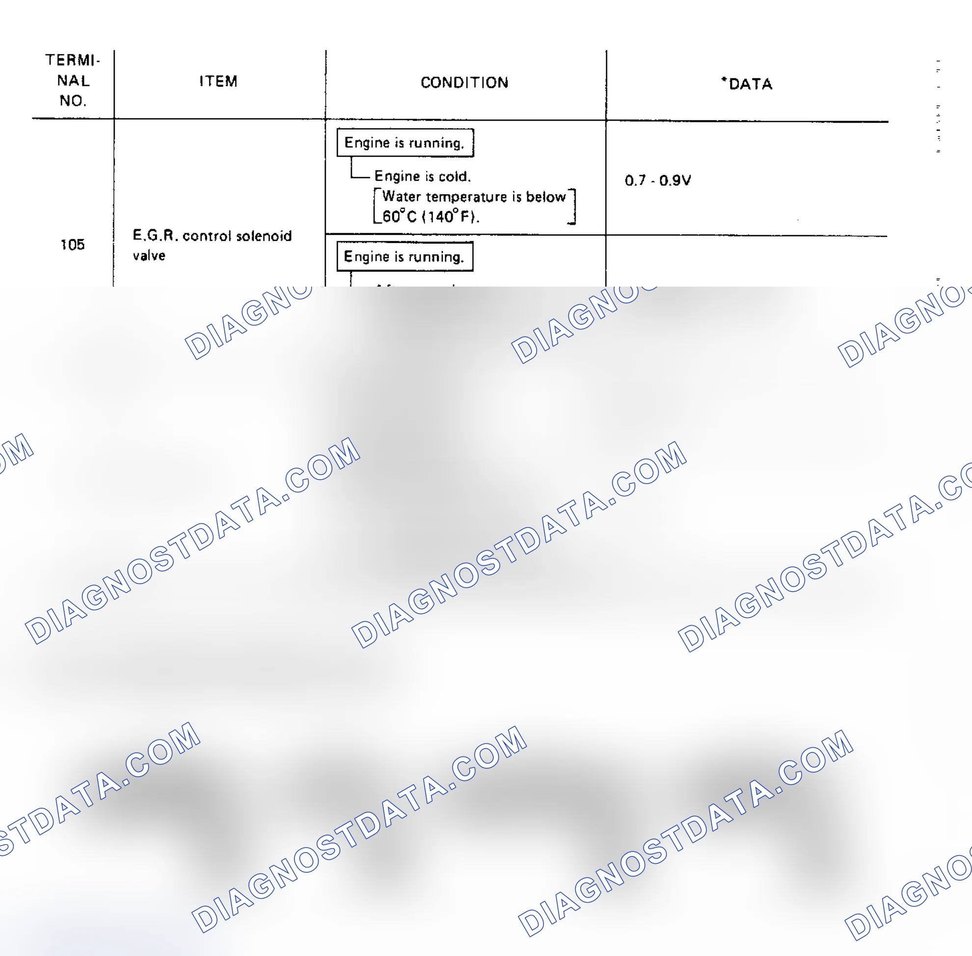 Scheme 28: ECU I/O Volt Sig Insp Table (2 of 2) (Pulsar NX SE)