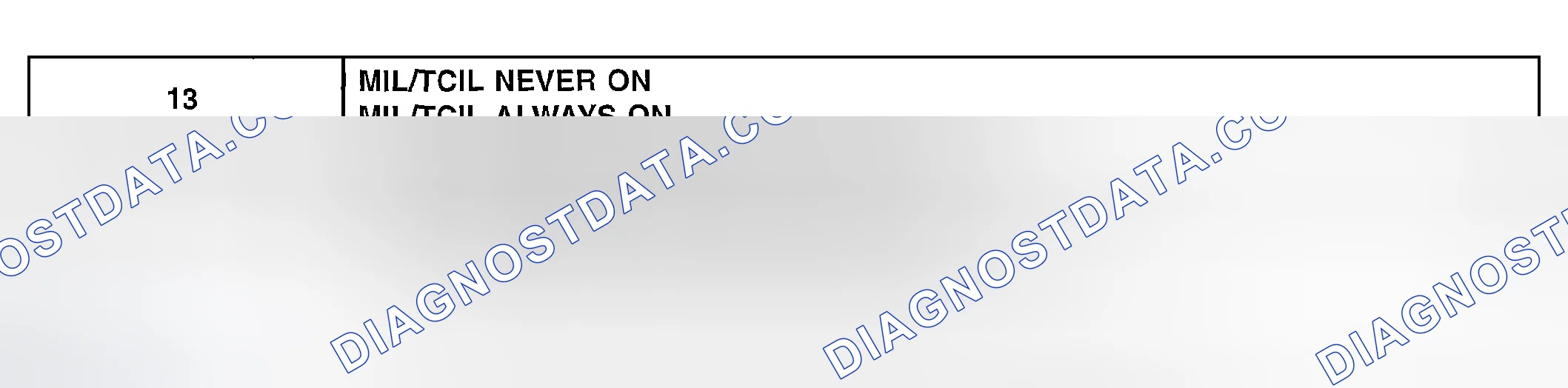 Scheme 511: MIL/TCIL NEVER ON & MIL/TCIL ALWAYS ON