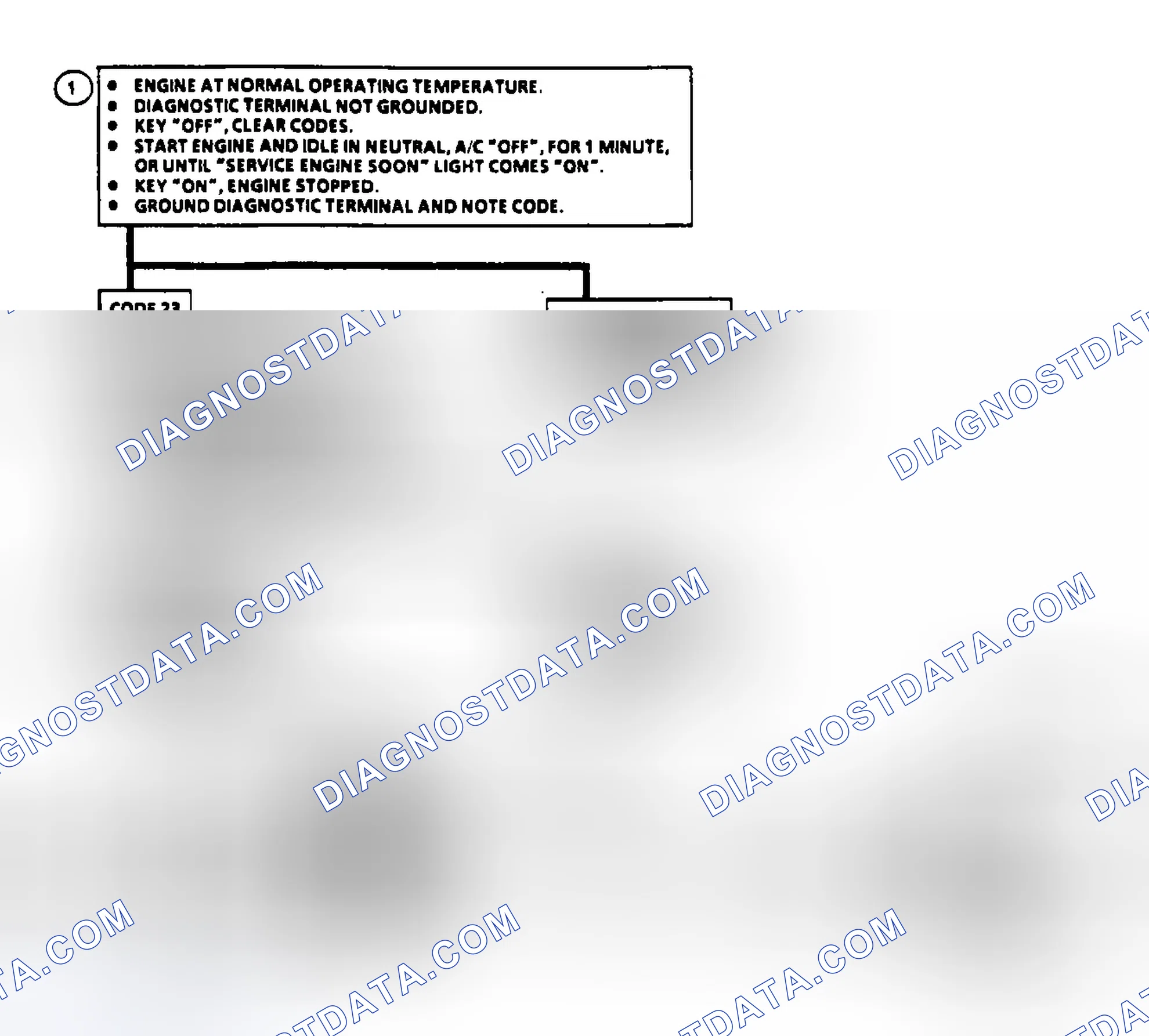 Scheme 34: Code 23: Circuit Diagram & Flow Chart TPS Misadjusted