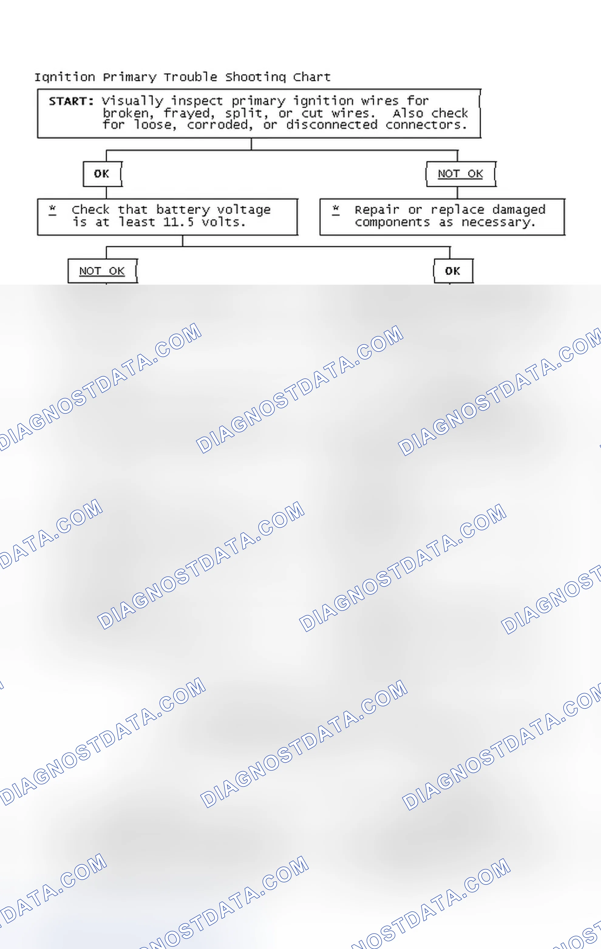 Scheme 4: Ignition Primary Trouble Shooting Chart