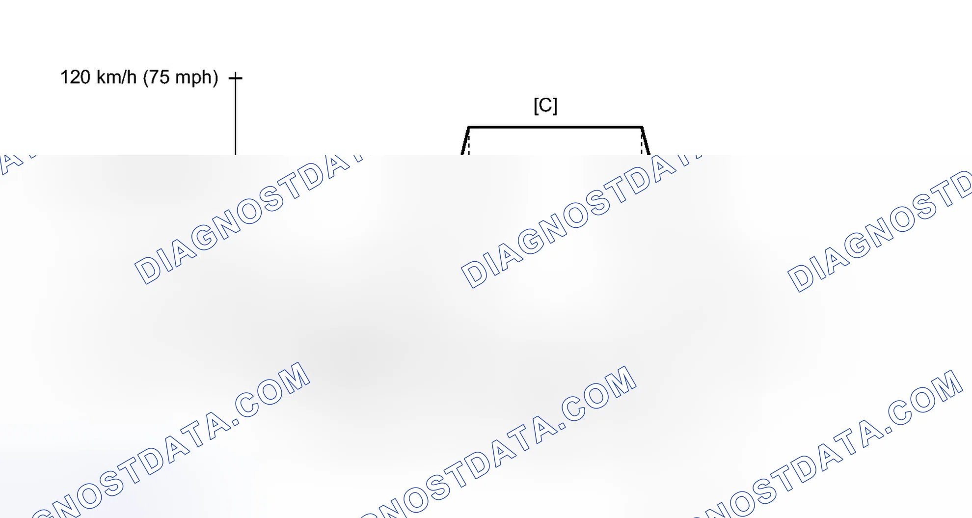 Scheme 147: CONFIRMATION DRIVING PATTERN