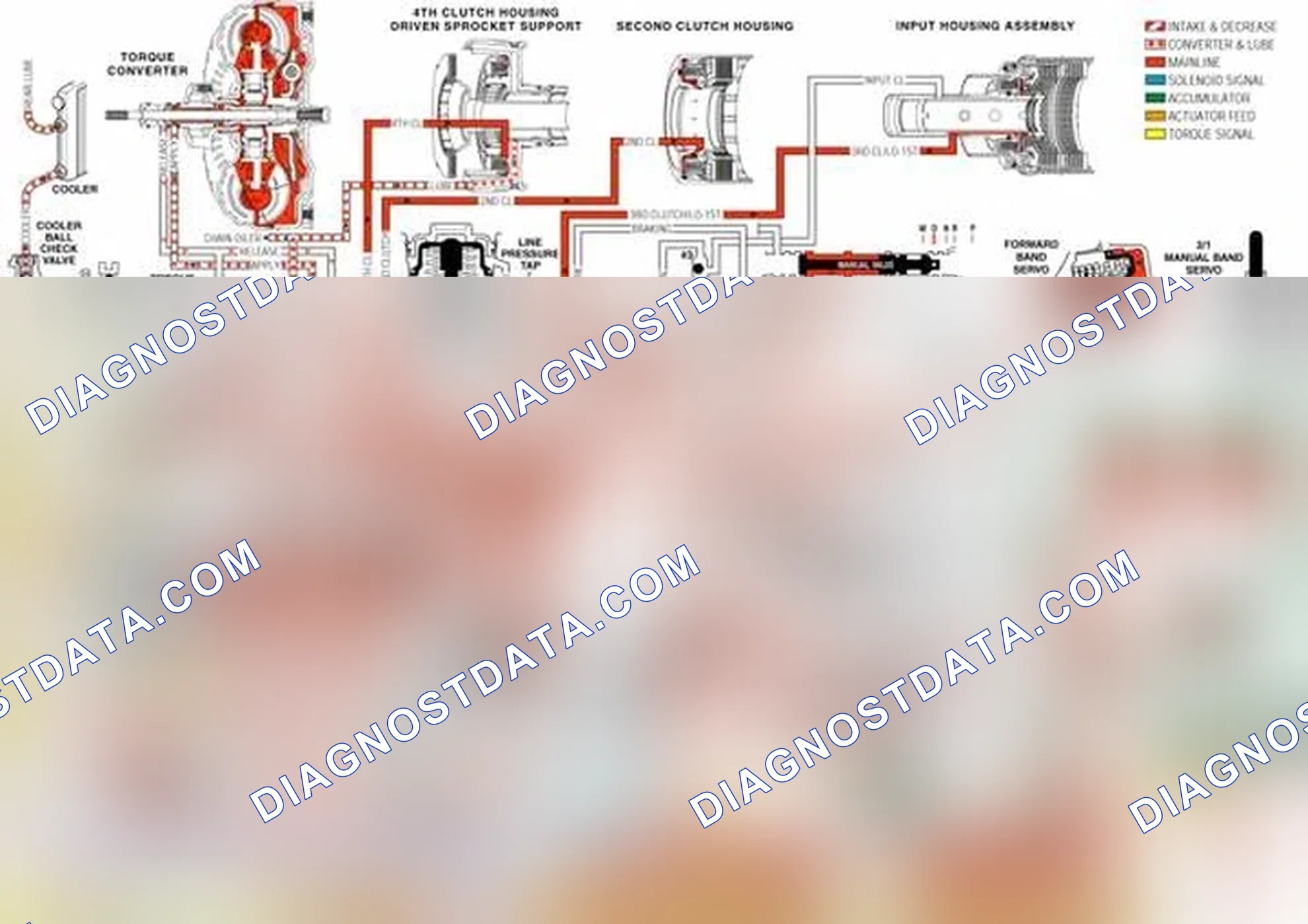 Scheme 157: Converter Clutch Blow-off Valve