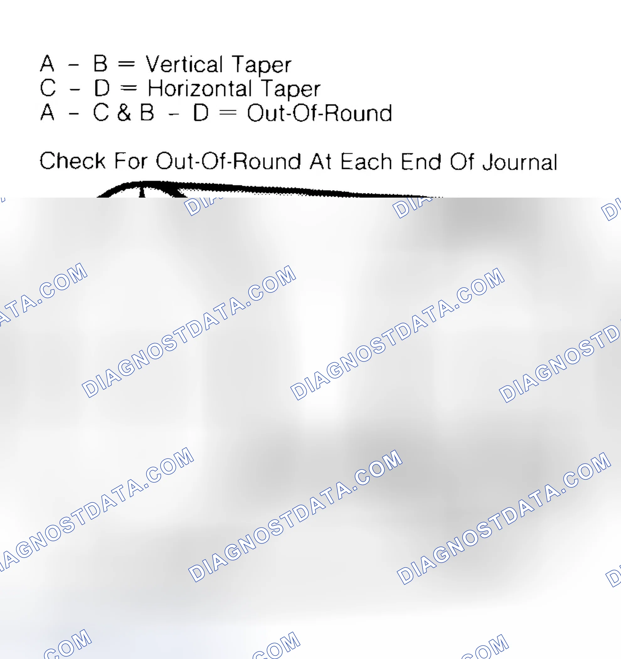 Scheme 5: Measuring Crankshaft Journals