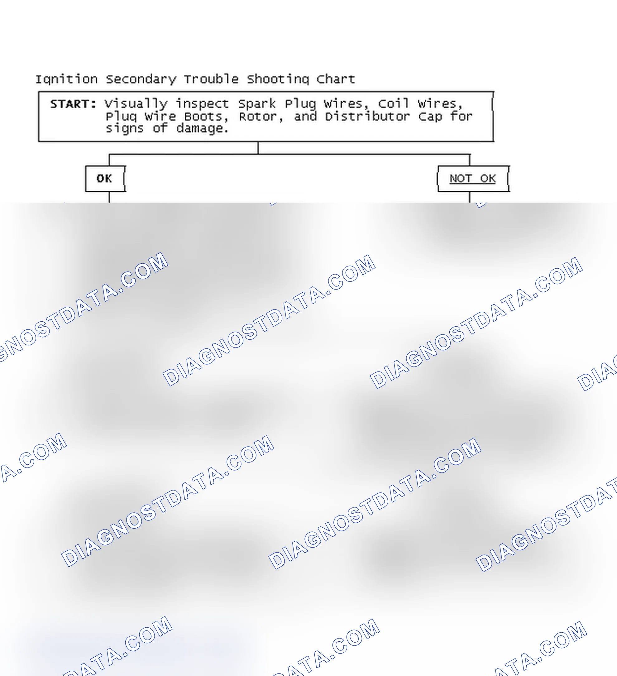 Scheme 3: Ignition Secondary Trouble Shooting Chart