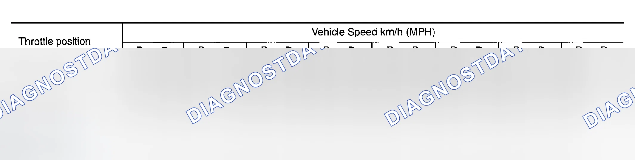 Scheme 1: VEHICLE SPEED WHEN SHIFTING GEARS