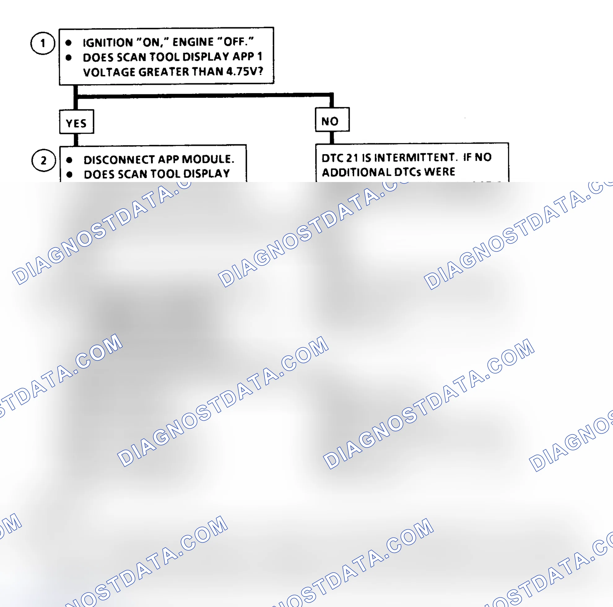 Scheme 330: DTC 21 Flow Chart ("C" & "K" Series) Accelerator Pedal Position No. 1 Circuit High