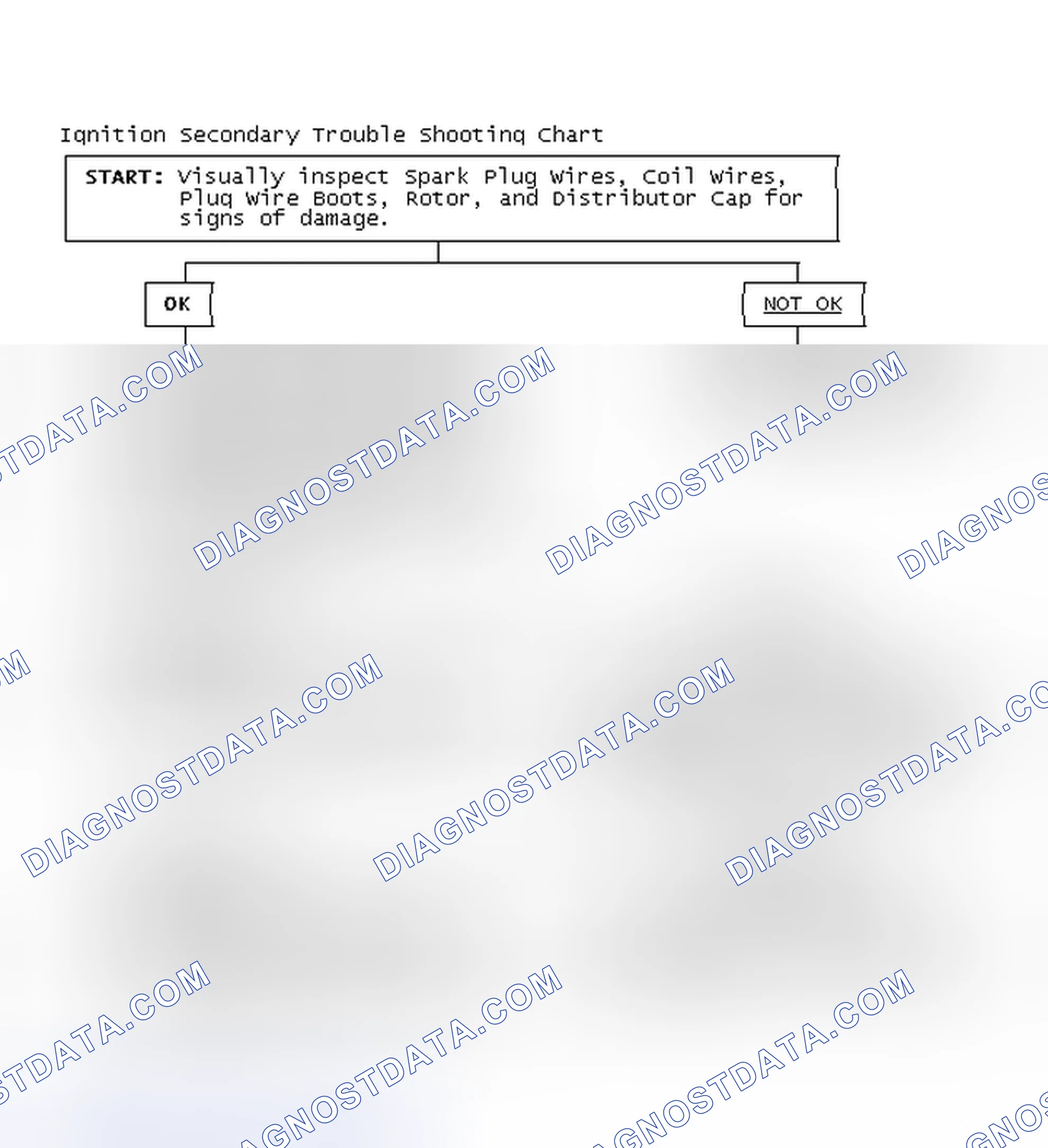 Scheme 3: Ignition Secondary Trouble Shooting Chart