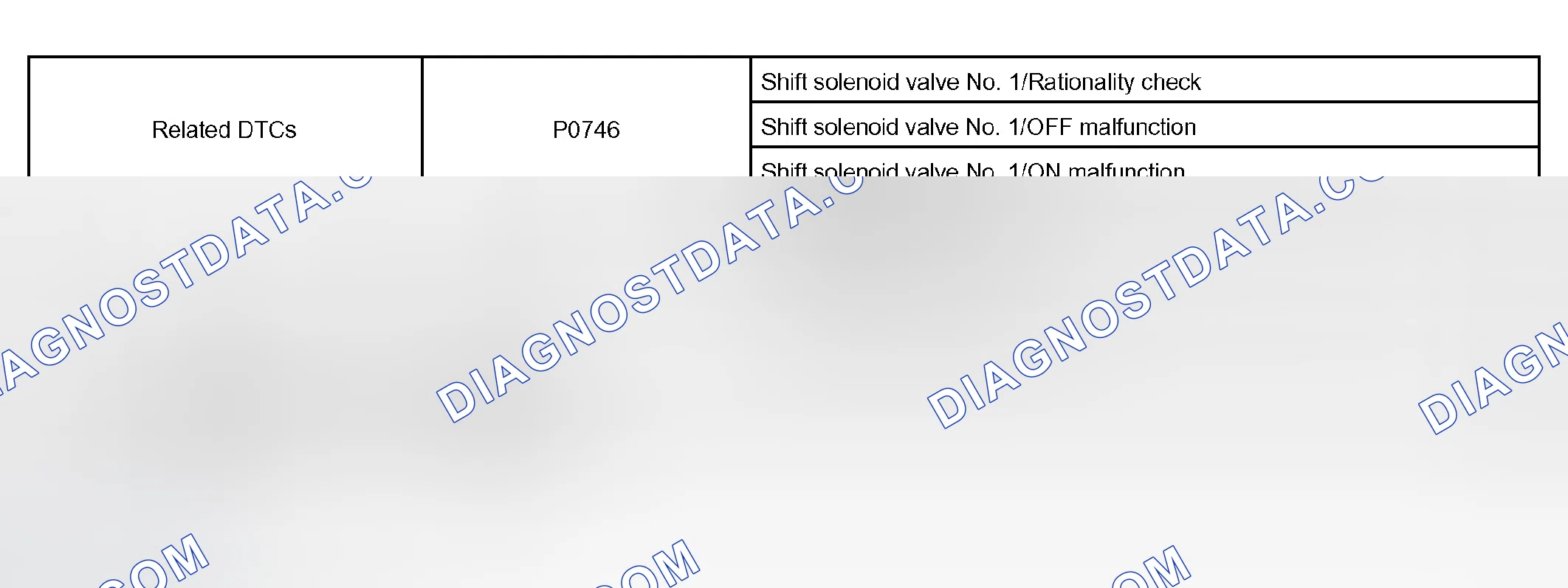 Scheme 322: P0746