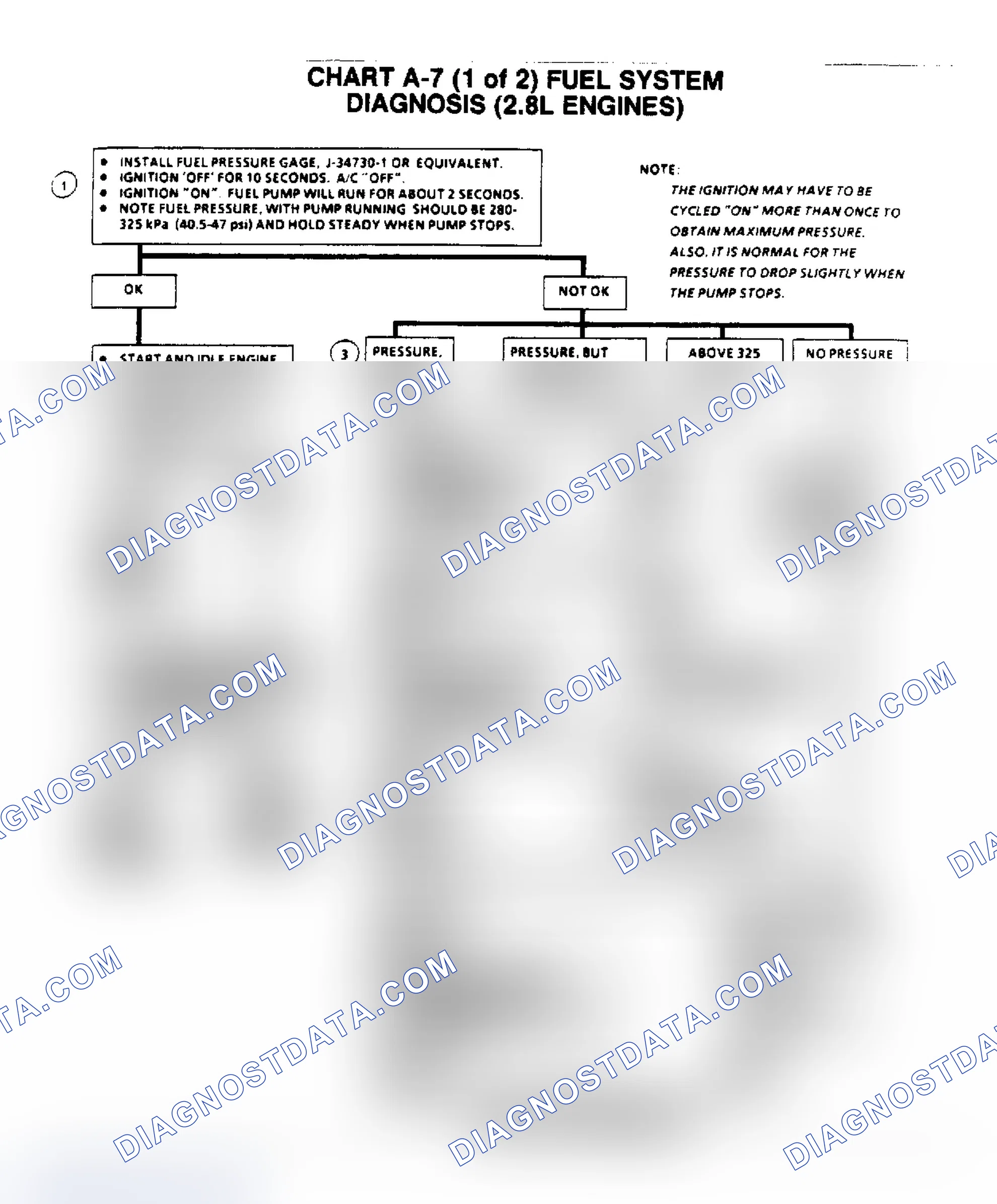Scheme 365: Flow Chart A7, (1 of 2) Fuel System Diagnosis (2.8L)