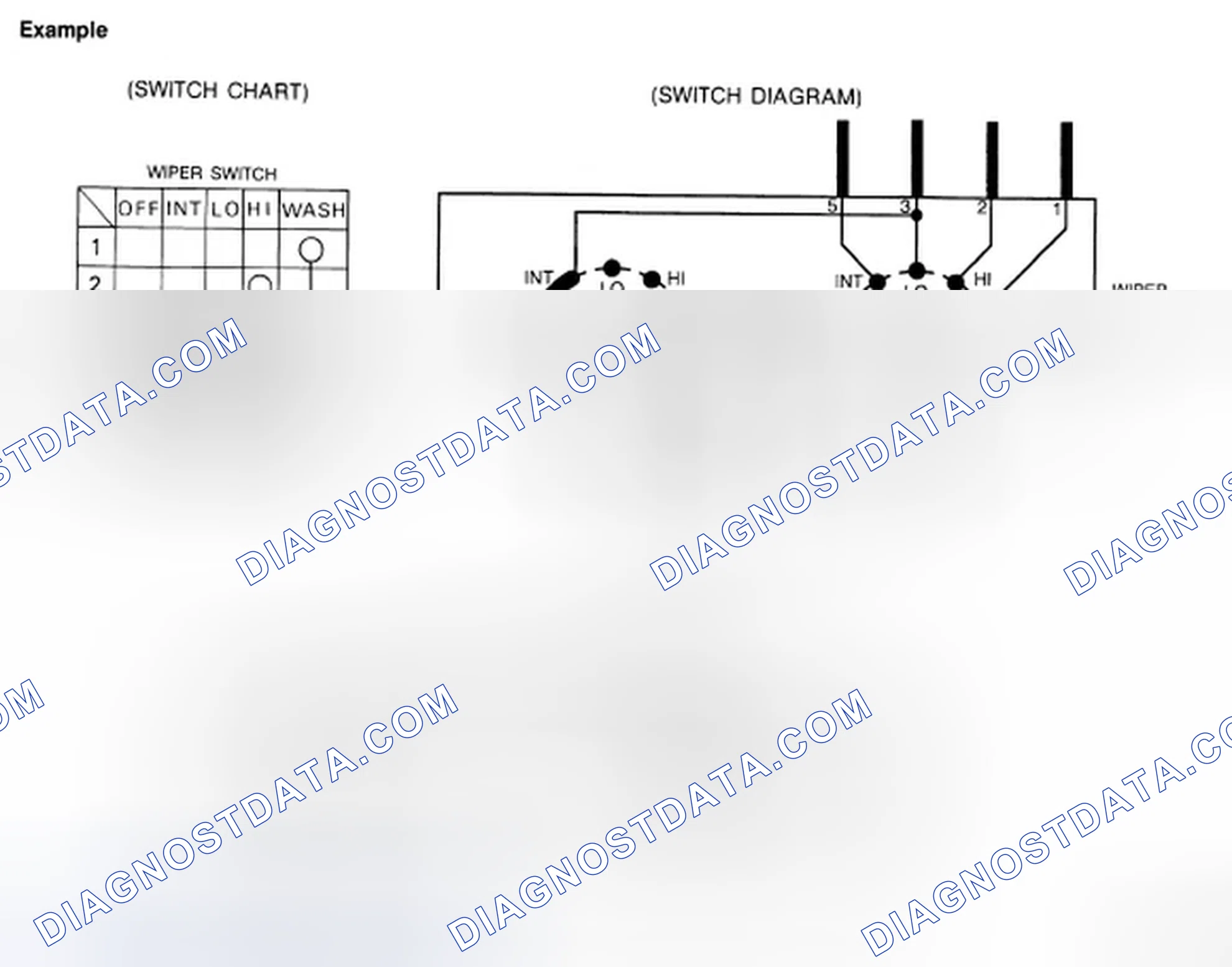 Scheme 23: MULTIPLE SWITCH