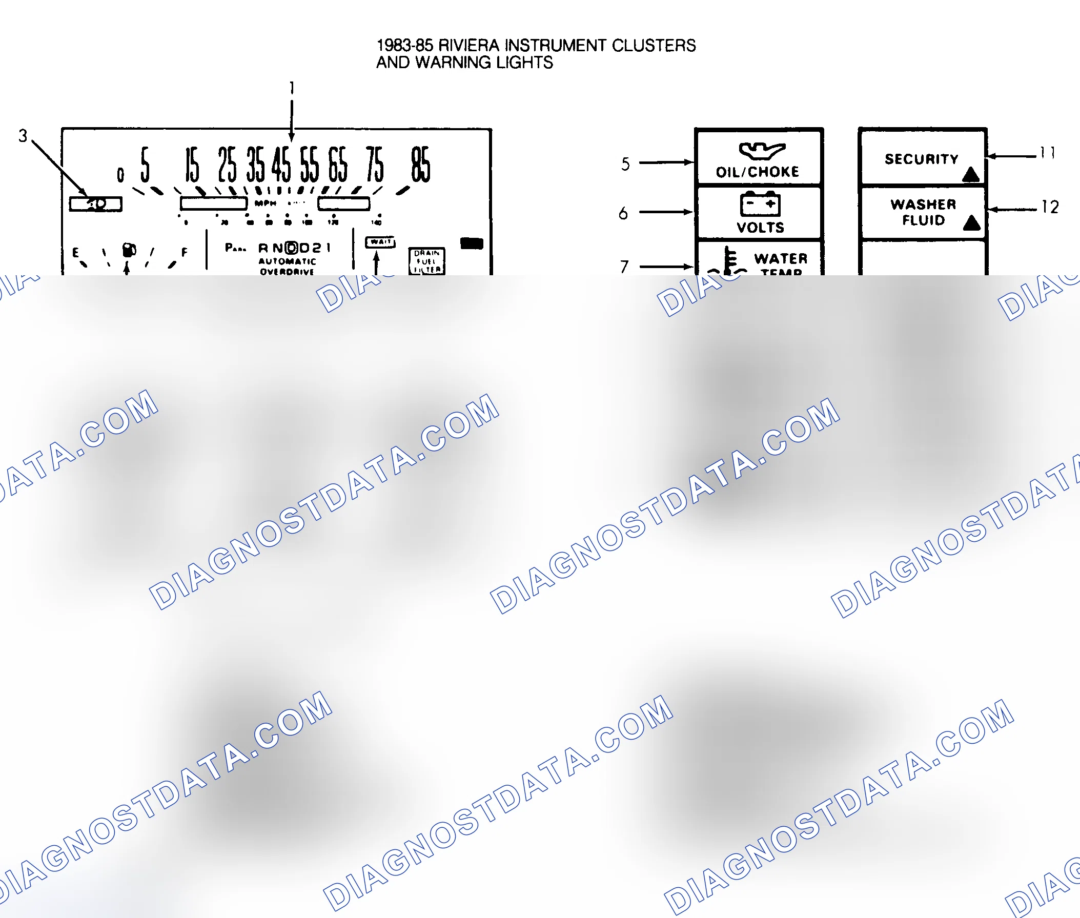 Scheme 1: SERVICE INDICATOR & WARNING LIGHTS