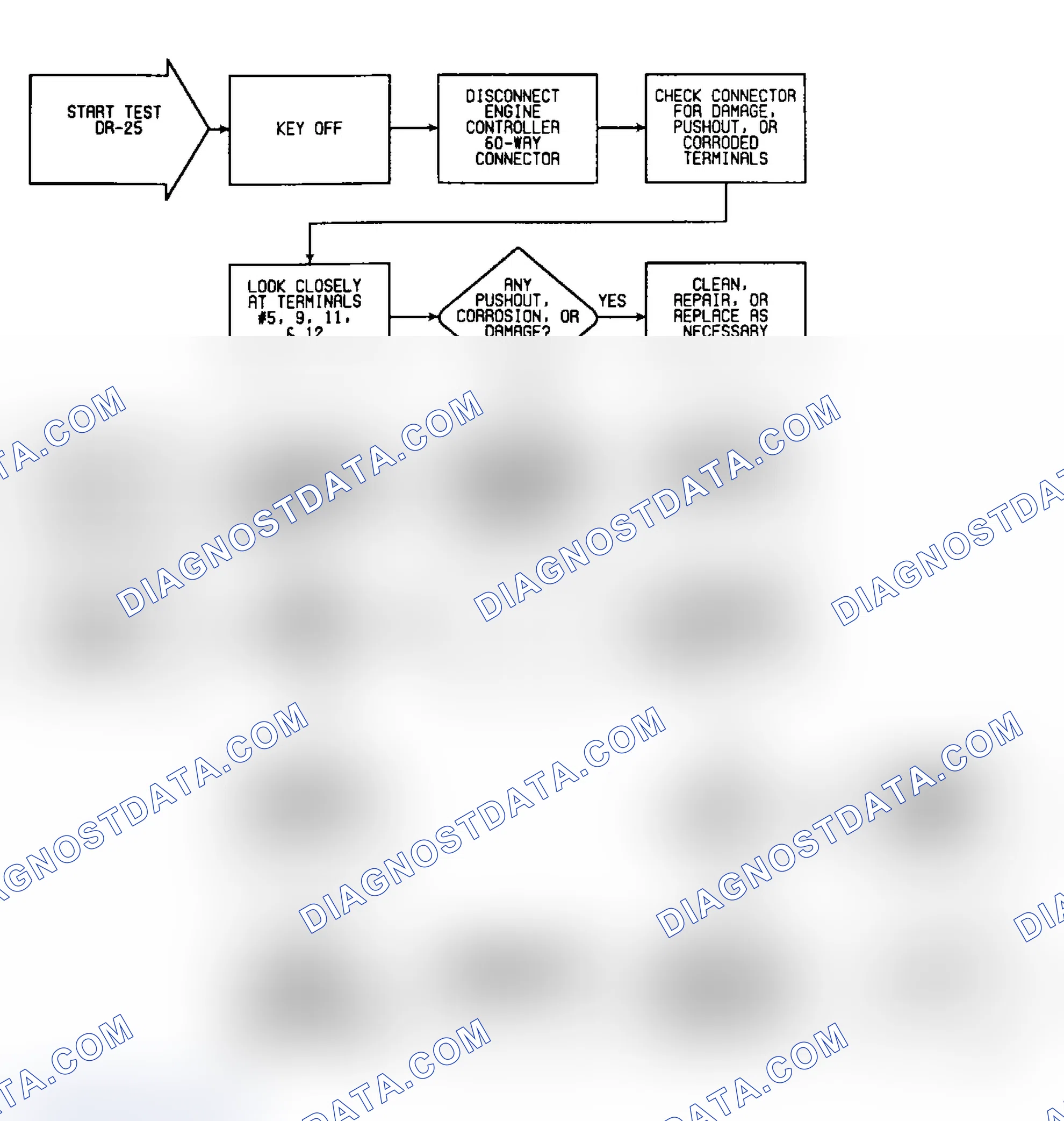 Scheme 315: DR25: Flow Chart (1 of 6)