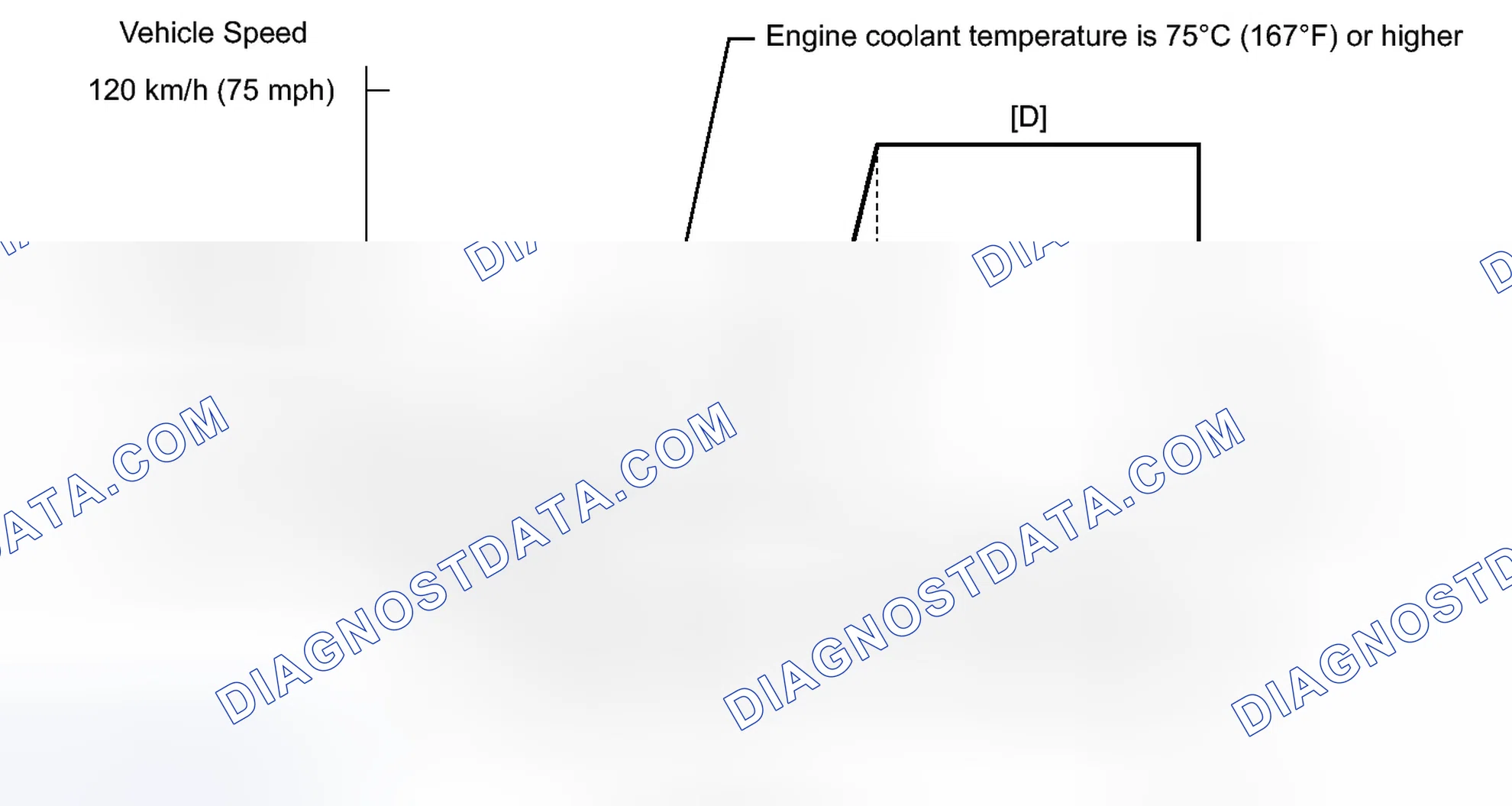 Scheme 339: CONFIRMATION DRIVING PATTERN