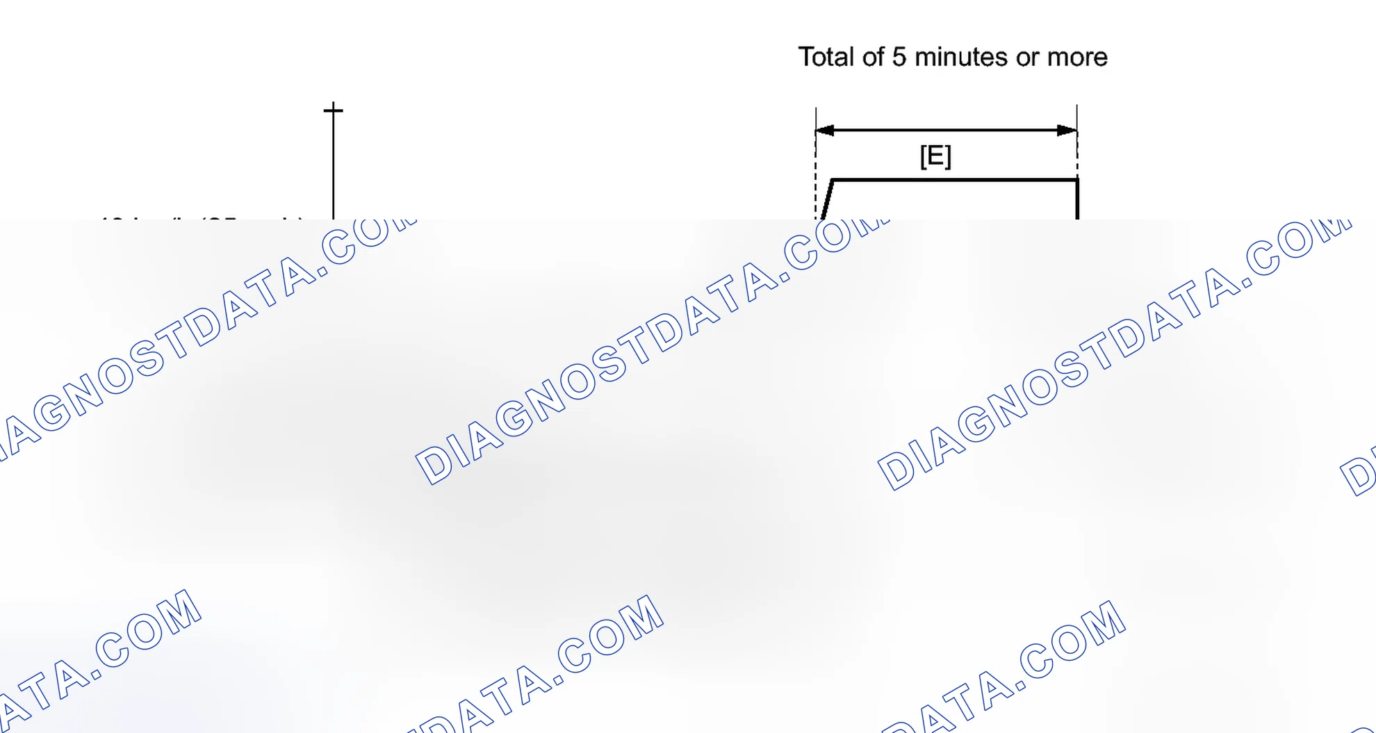 Scheme 667: CONFIRMATION DRIVING PATTERN