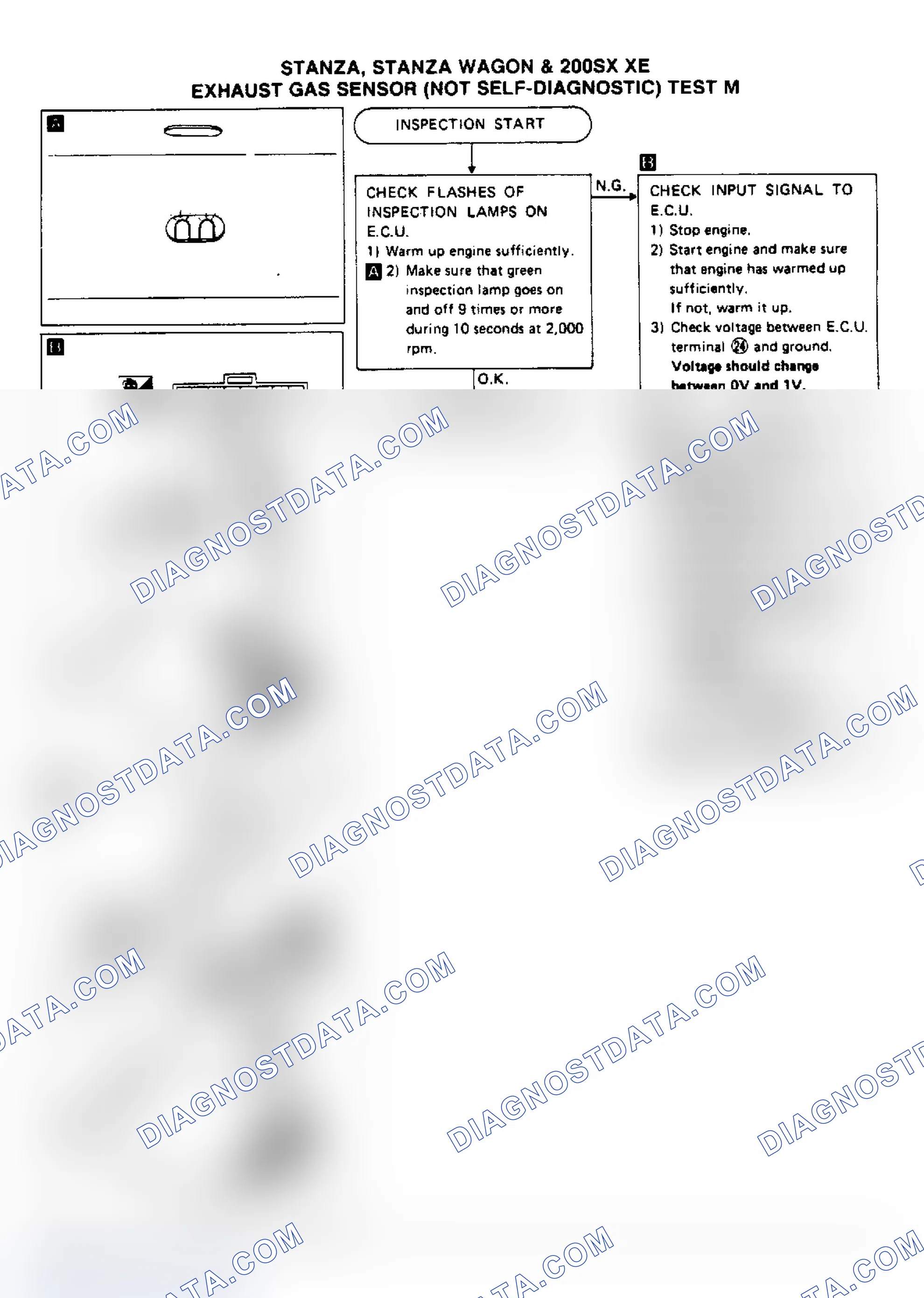 Scheme 156: Test M, Stanza, Stanza Wagon & 200SX XE
