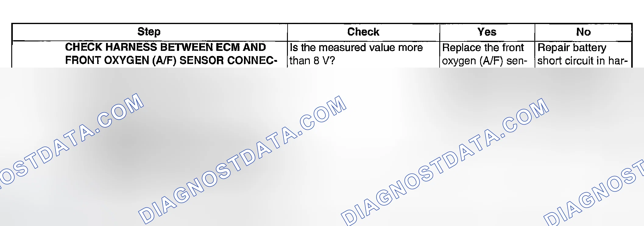 Scheme 1802: DIAGNOSTIC PROCEDURE