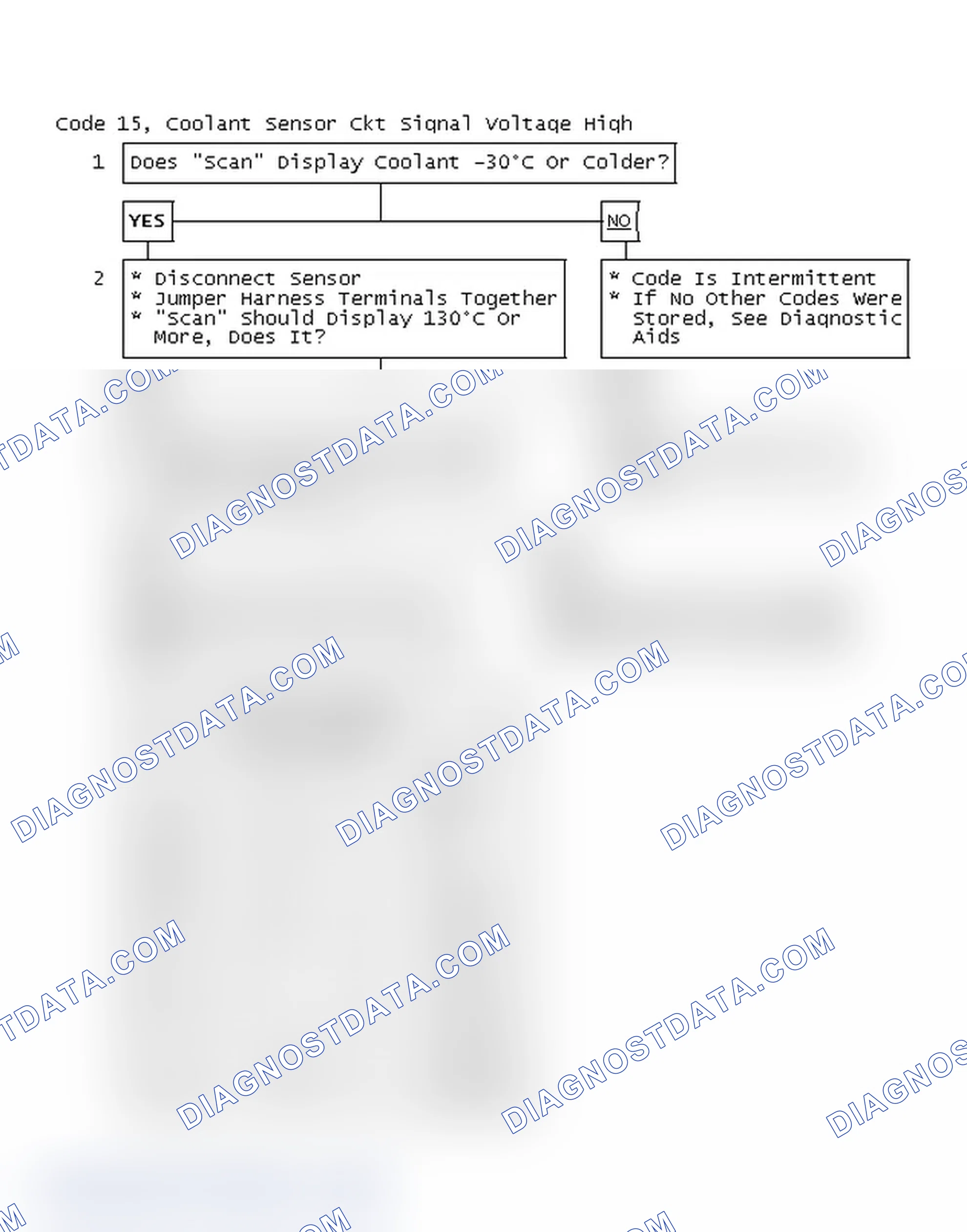 Scheme 50: Code 15, Coolant Sensor Circuit Signal Voltage High