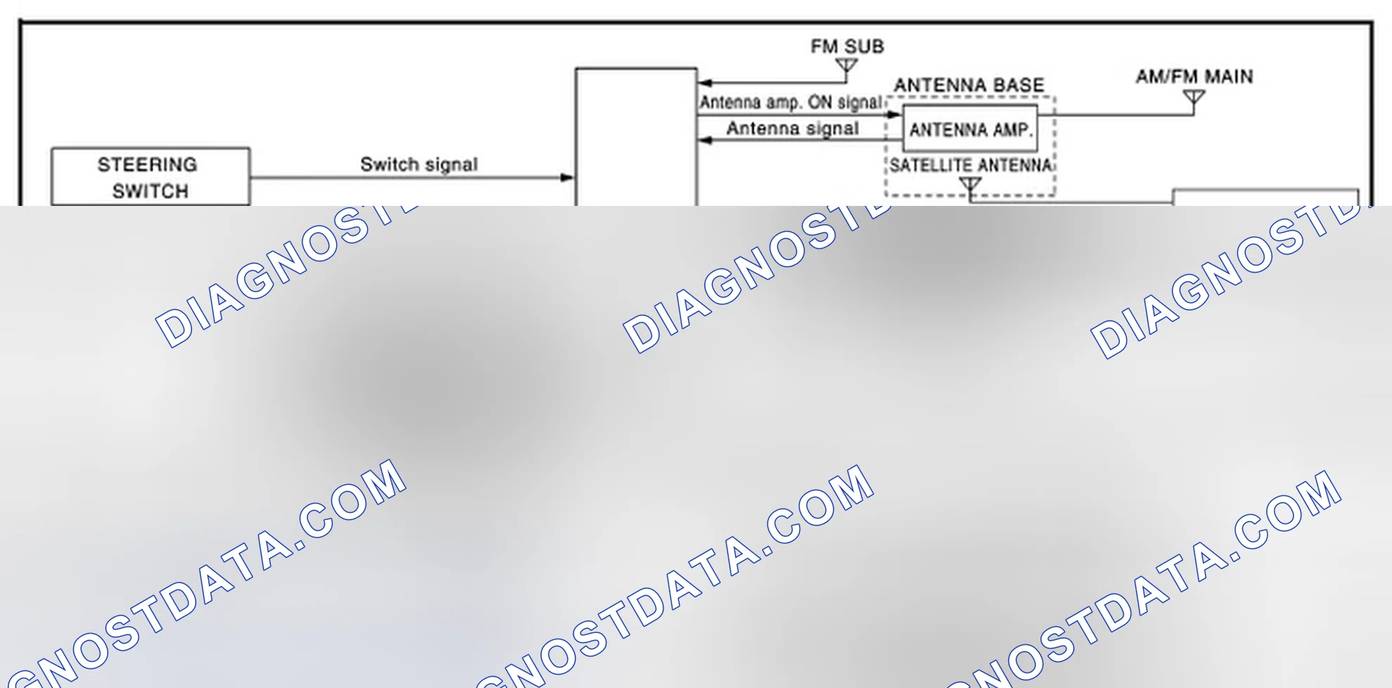 Scheme 107: MULTI AV SYSTEM: System Diagram
