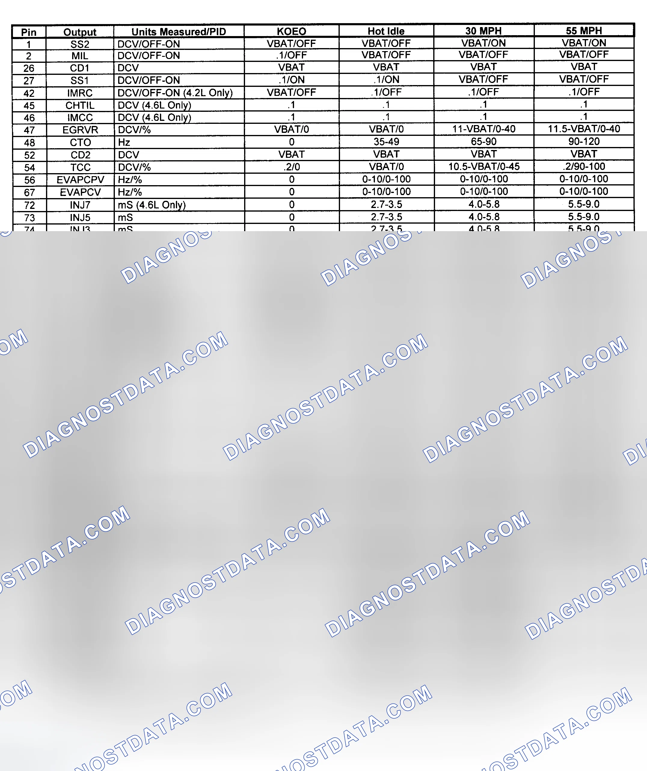 Scheme 8: Pin Voltage/PID Values (Pickup A/T & Van - 4.2L & 4.6L - 2 Of 2)