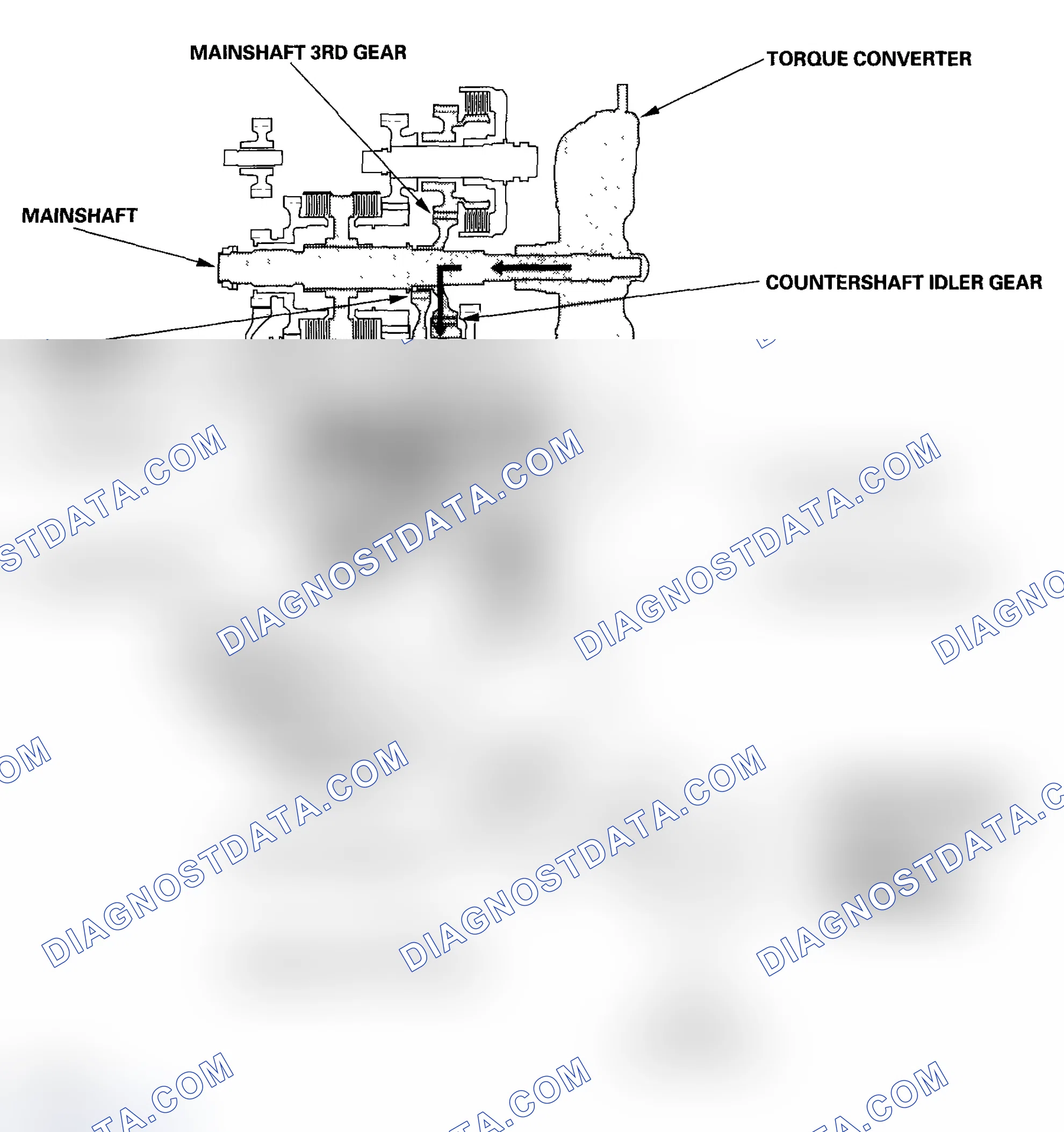 Scheme 16: In 1st gear