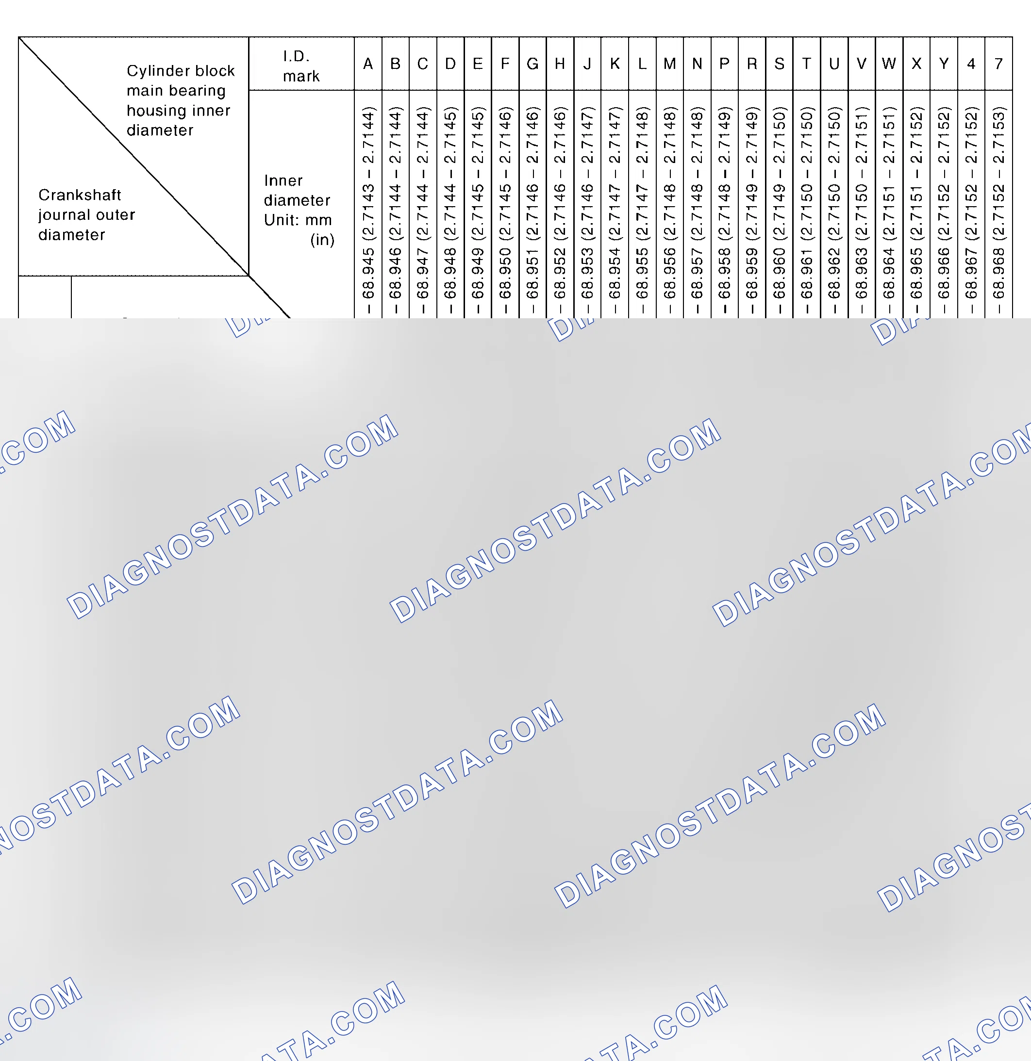 Scheme 209: Main Bearings Selection Table (No. 1 and No. 5 journal)