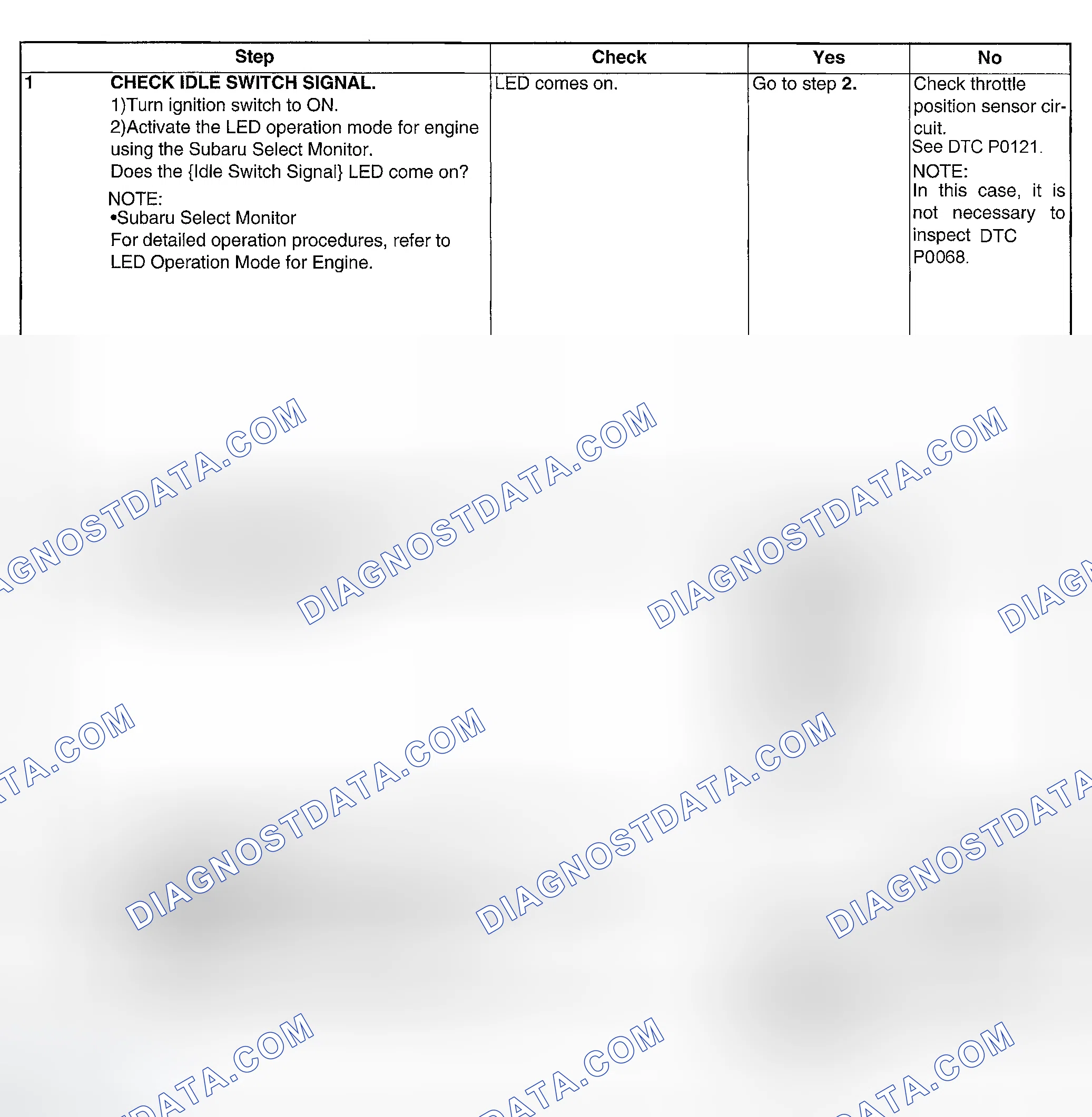 Scheme 92: DIAGNOSTIC PROCEDURE