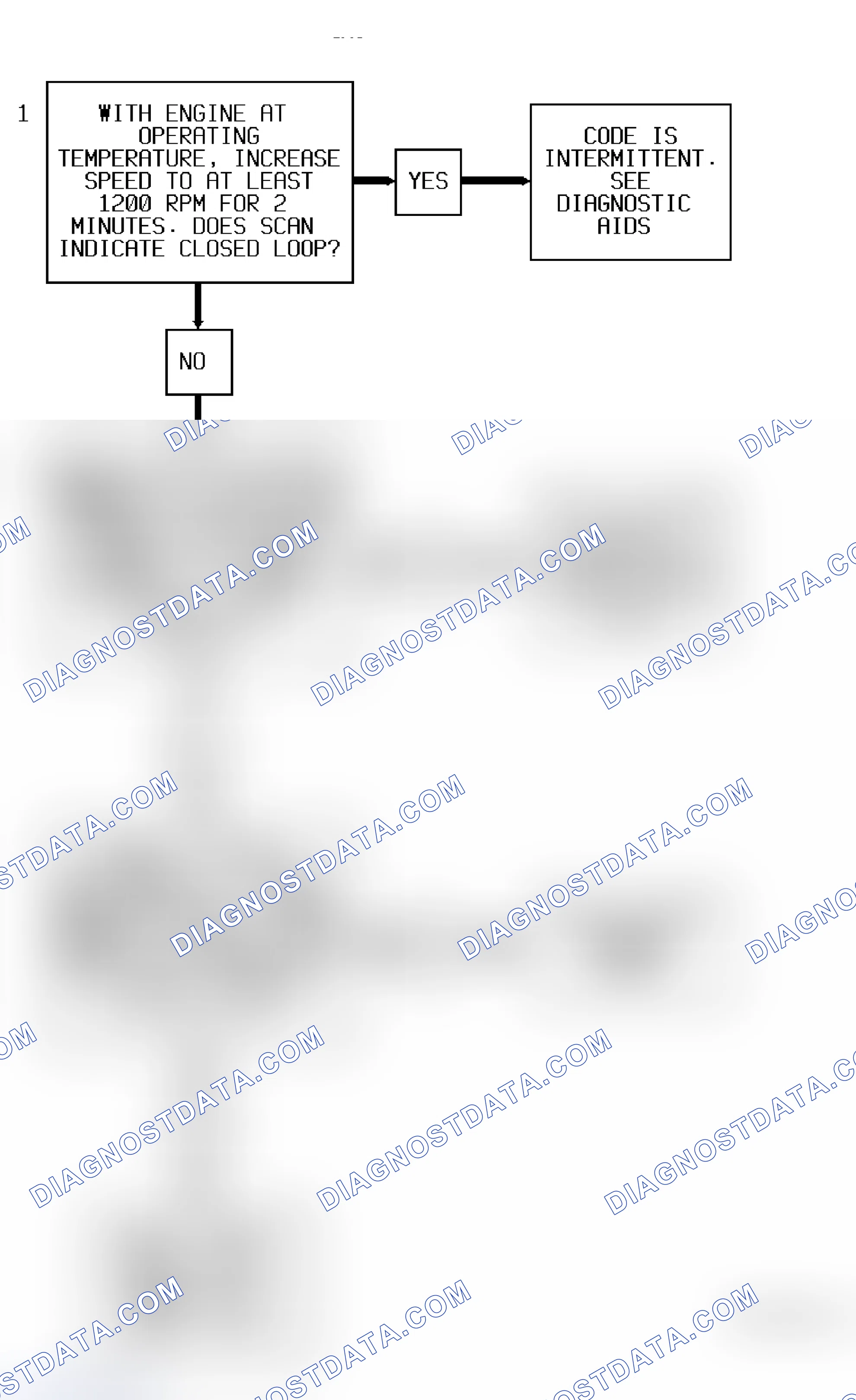Scheme 77: Code P0134 Flow Chart (3.4L) Heated Oxygen Sensor Open Circuit