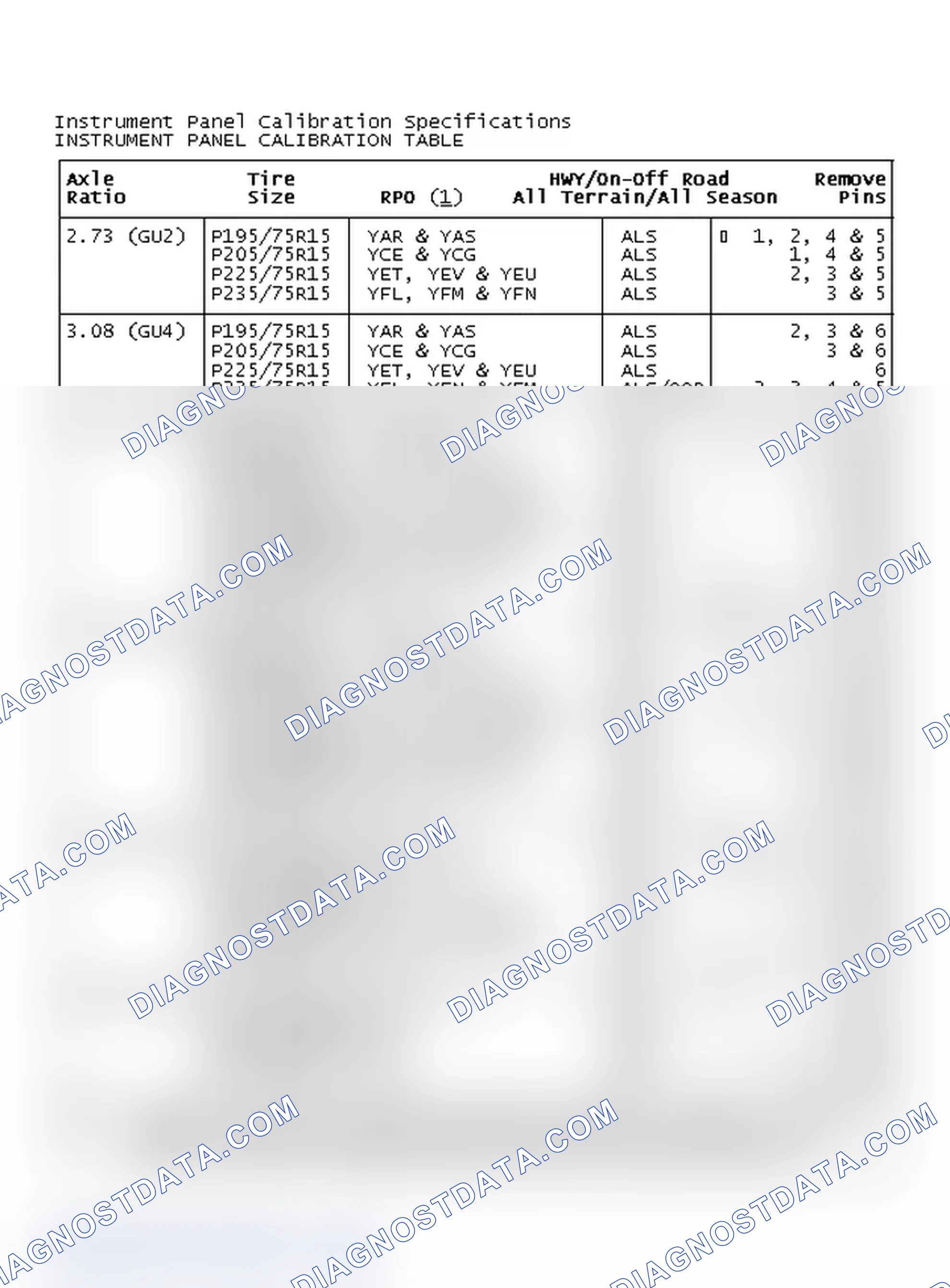 Scheme 8: Instrument Panel Calibration Specifications