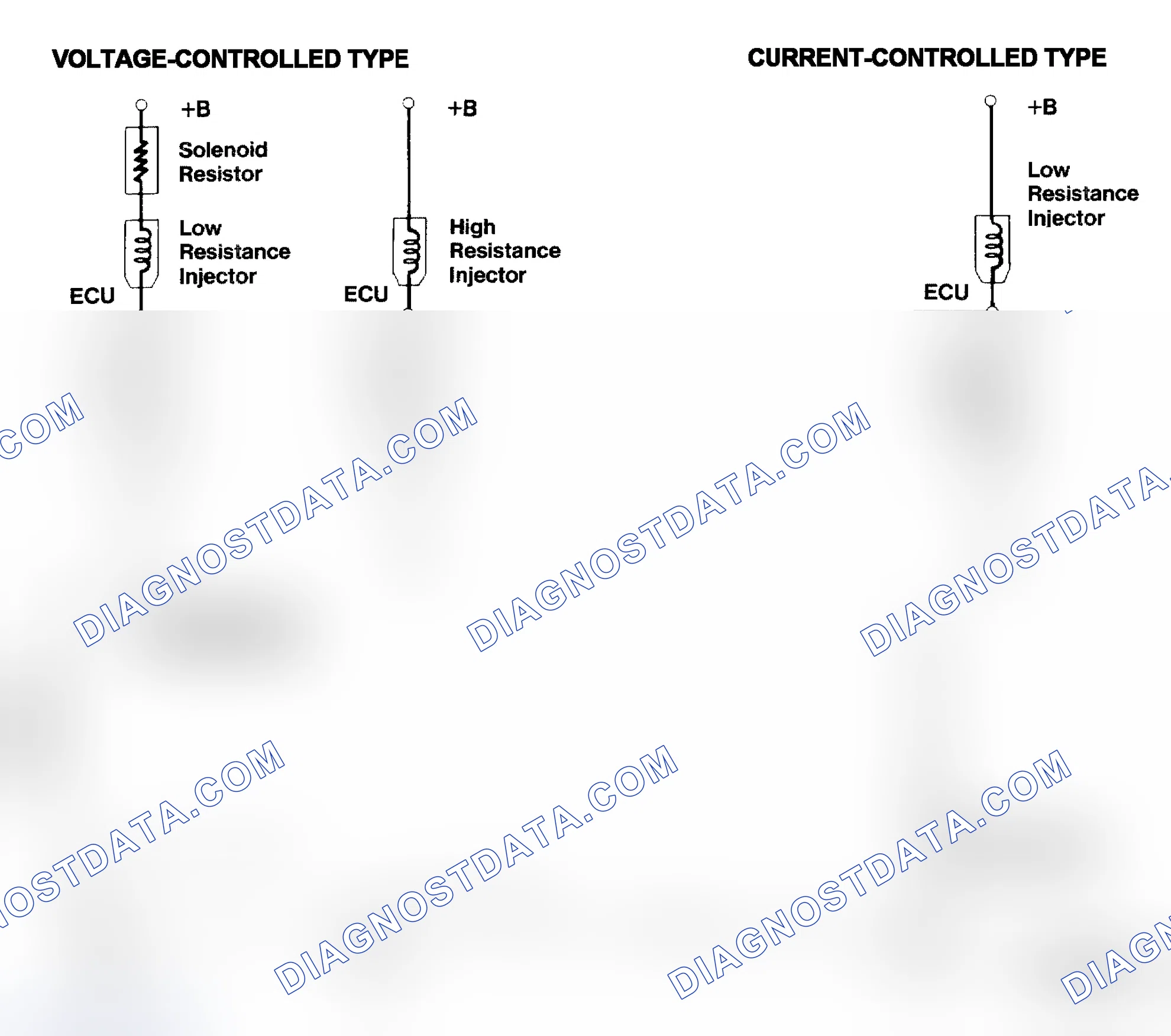 Scheme 4: Injector Driver Types - Current and Voltage