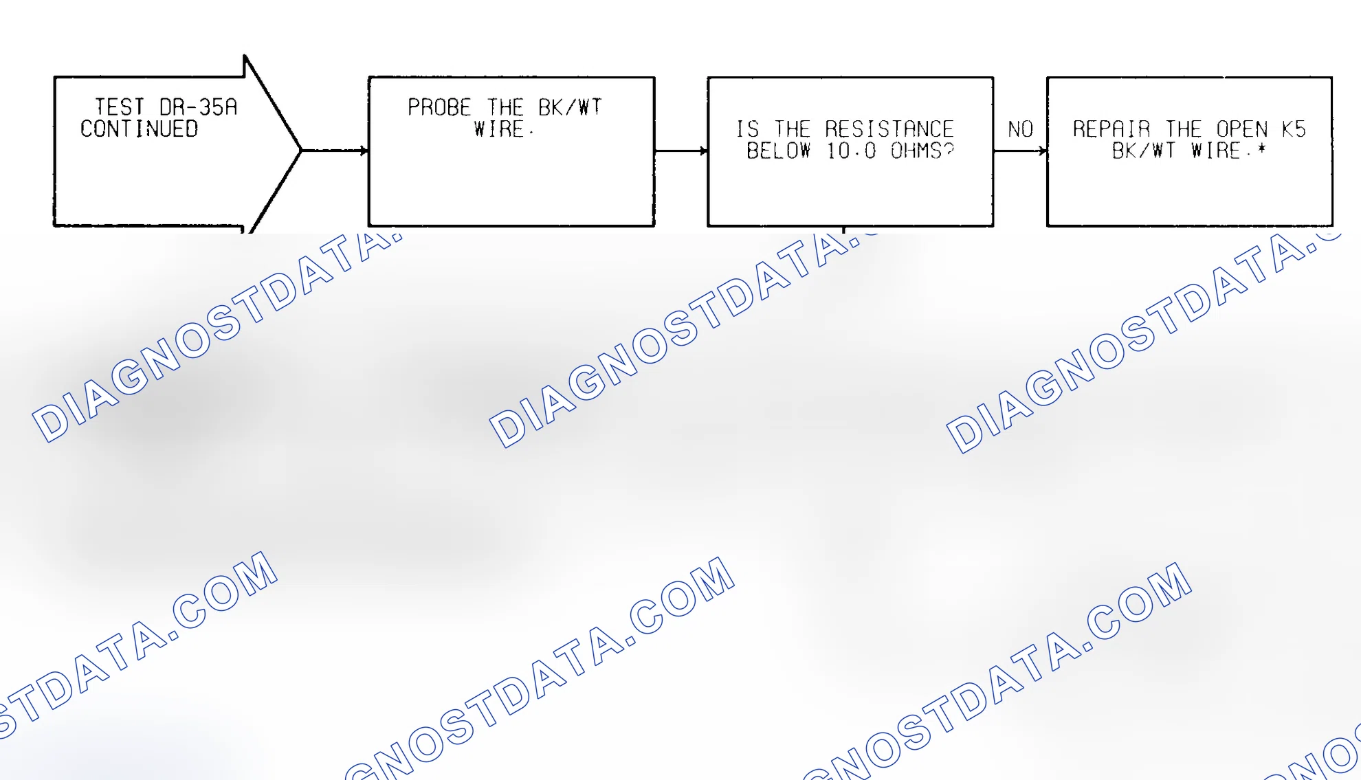 Scheme 320: Test DR-35A (2 of 2) Closed Throttle Switch Check