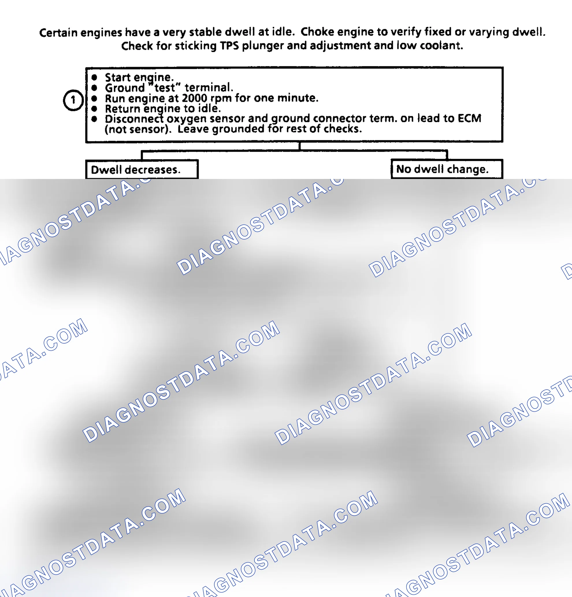 Scheme 176: Chart 2 - Dwell Between 10°-50° Open Coolant/O2 Sensor Ckt