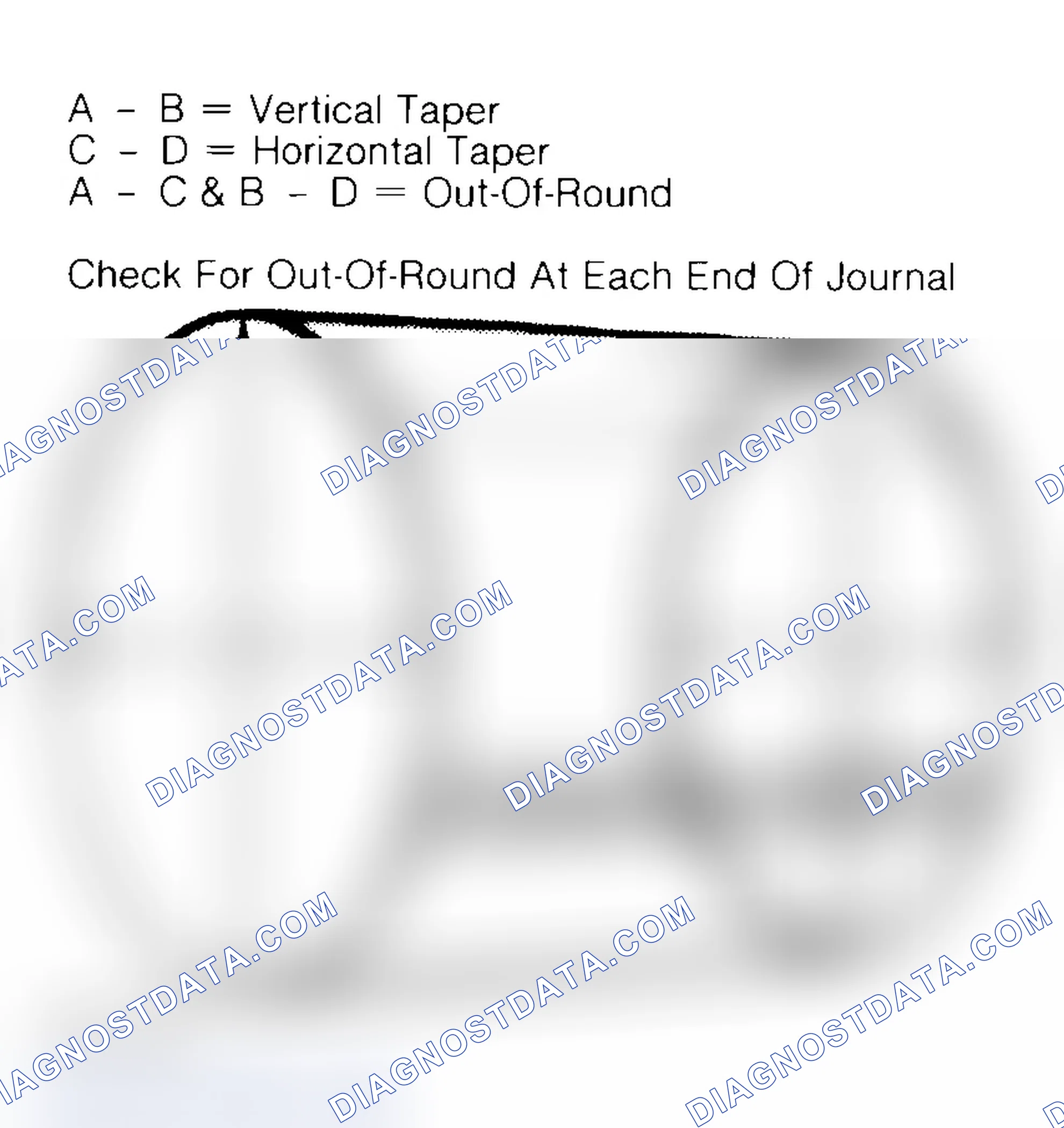 Scheme 22: Measuring Crankshaft Journals