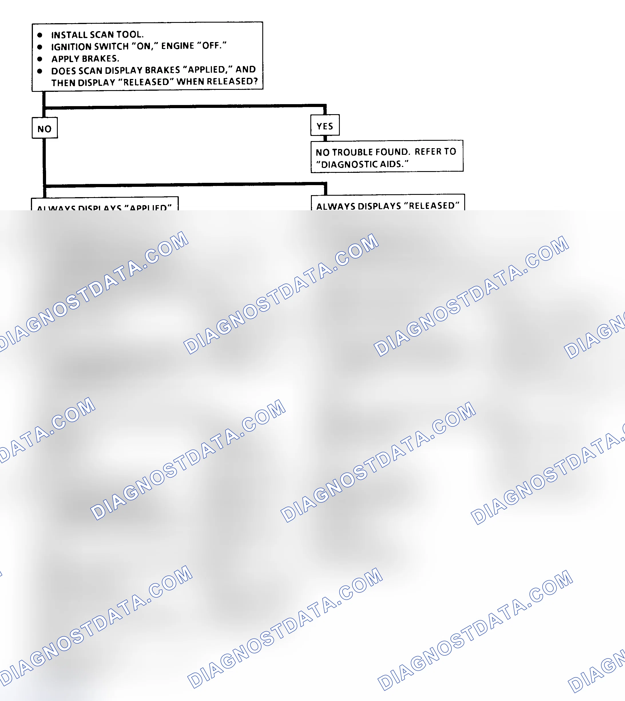 Scheme 170: Brake Signal Circuit Check Flow Chart (All Engines)