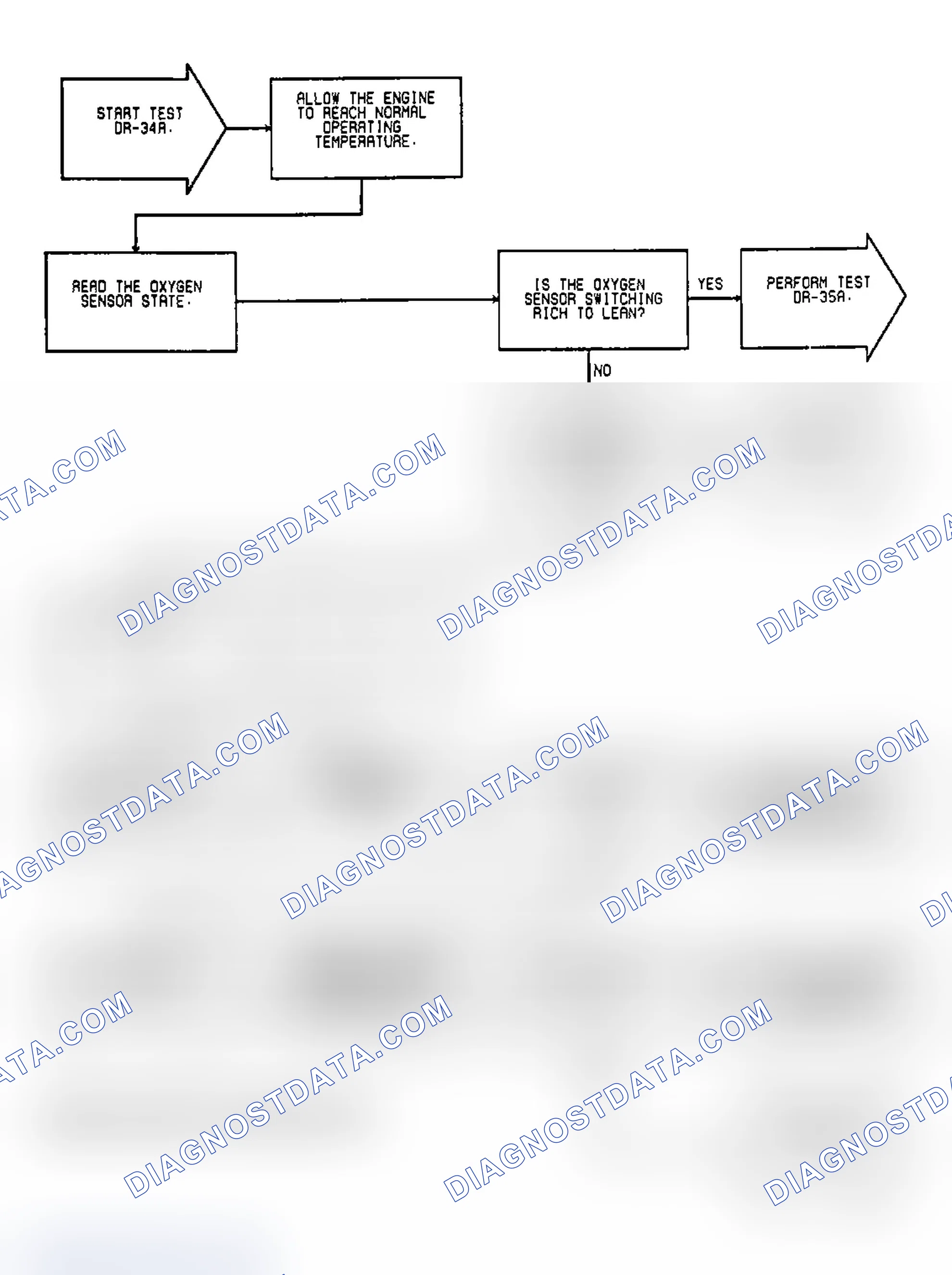 Scheme 166: Test DR-34A: Oxygen Sensor Switching